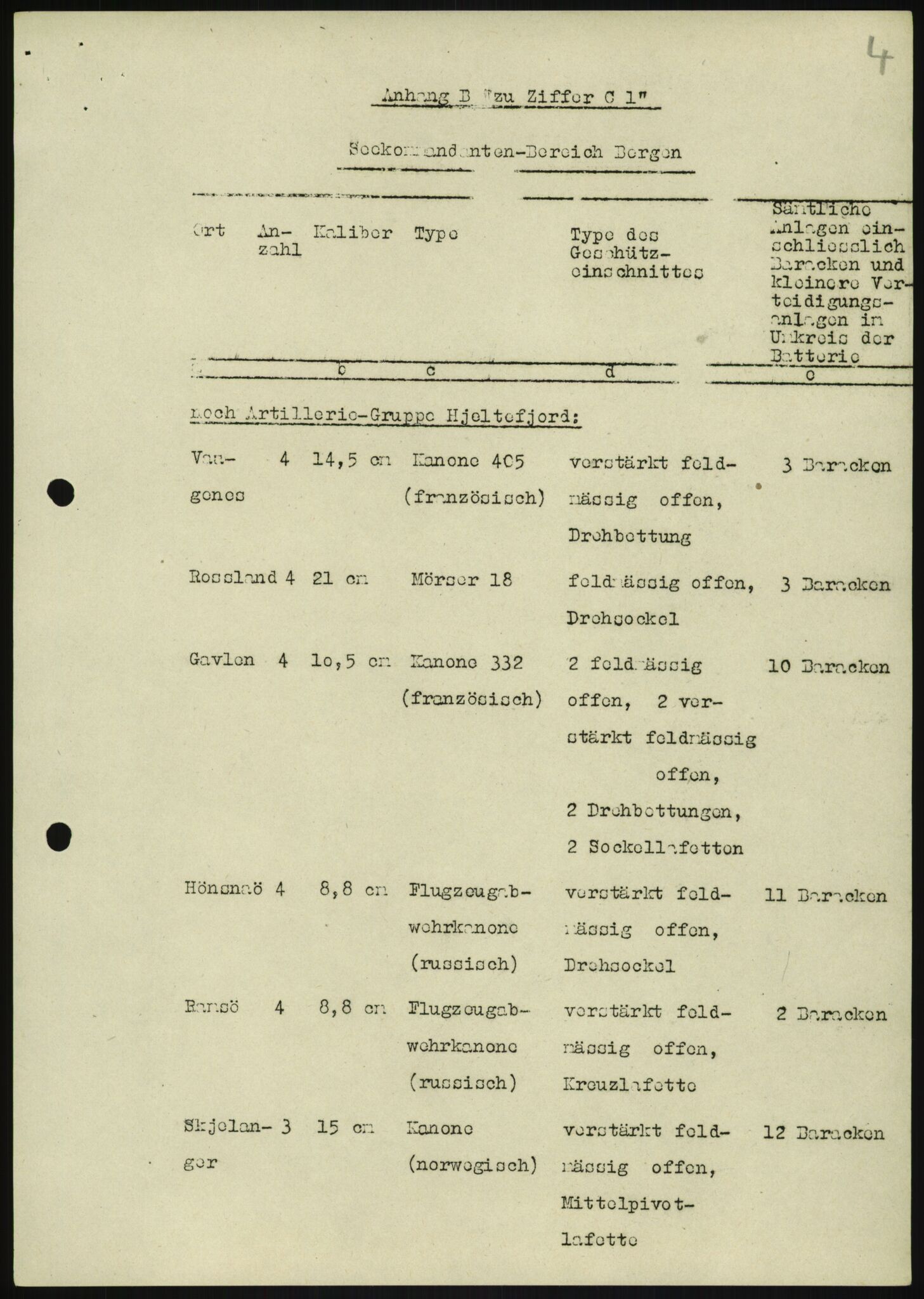 Forsvaret, Generalinspektør og sjefen for Kystartilleriet, RA/RAFA-2045/F/Fa/L0016: Tyske oversiktskarter over festningsanlegg, 1940-1945, s. 77