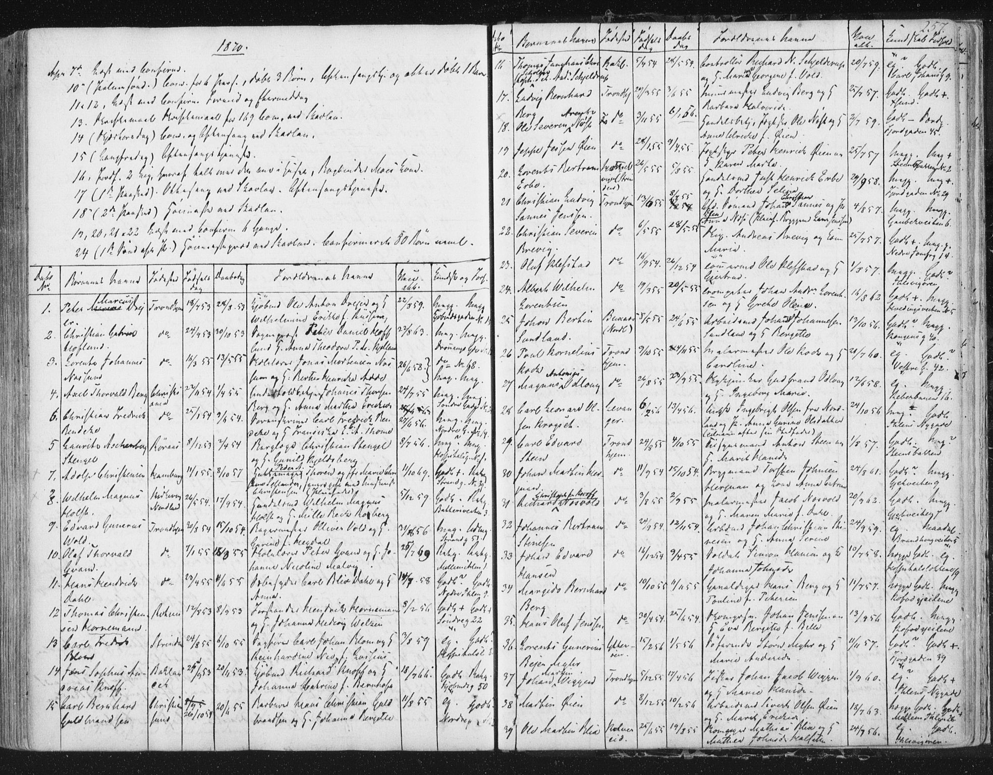 Ministerialprotokoller, klokkerbøker og fødselsregistre - Sør-Trøndelag, SAT/A-1456/602/L0127: Residerende kapellans bok nr. 602B01, 1821-1875, s. 257