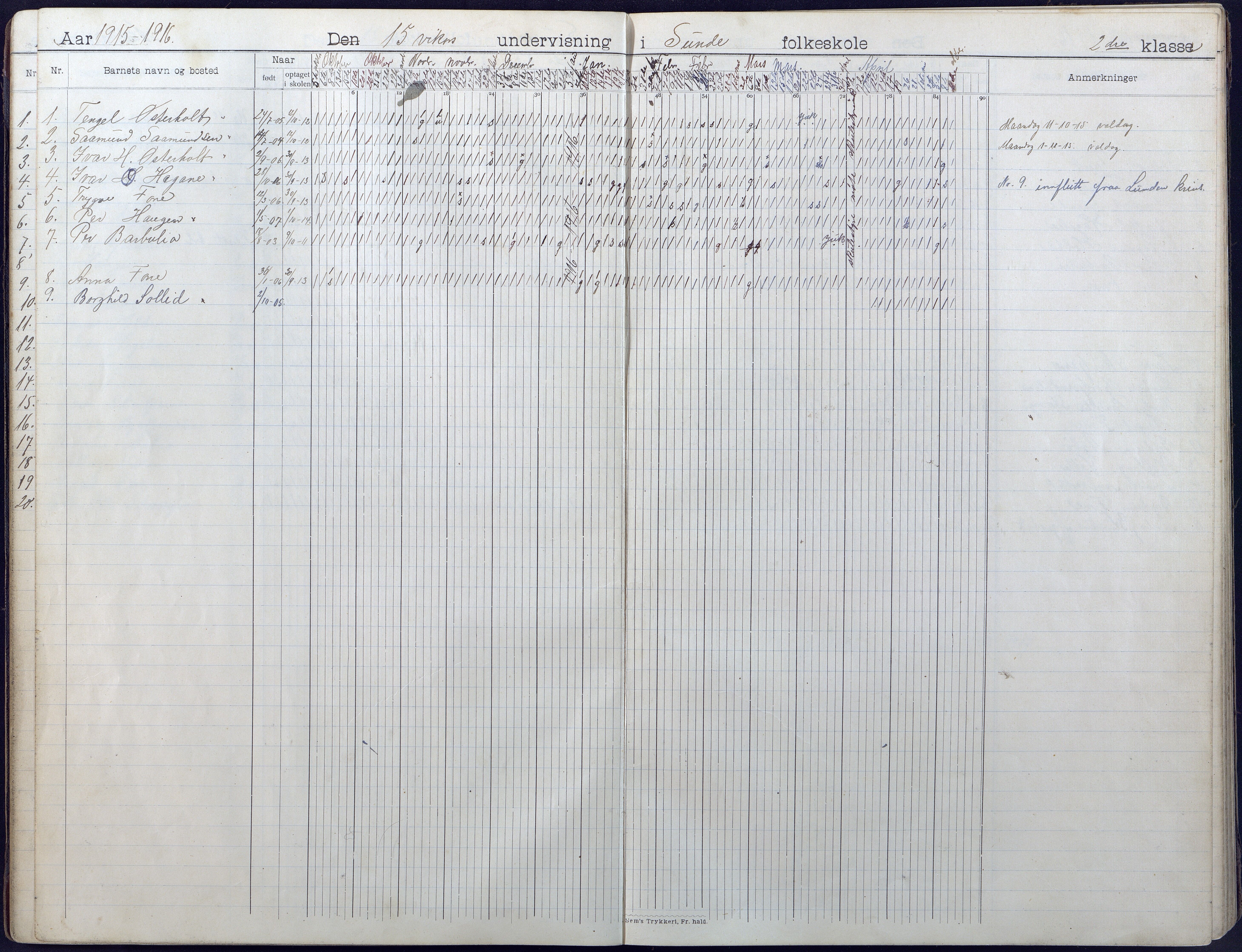 Gjerstad Kommune, Sunde Skole, AAKS/KA0911-550g/F01/L0004: Dagbok, 1910-1935