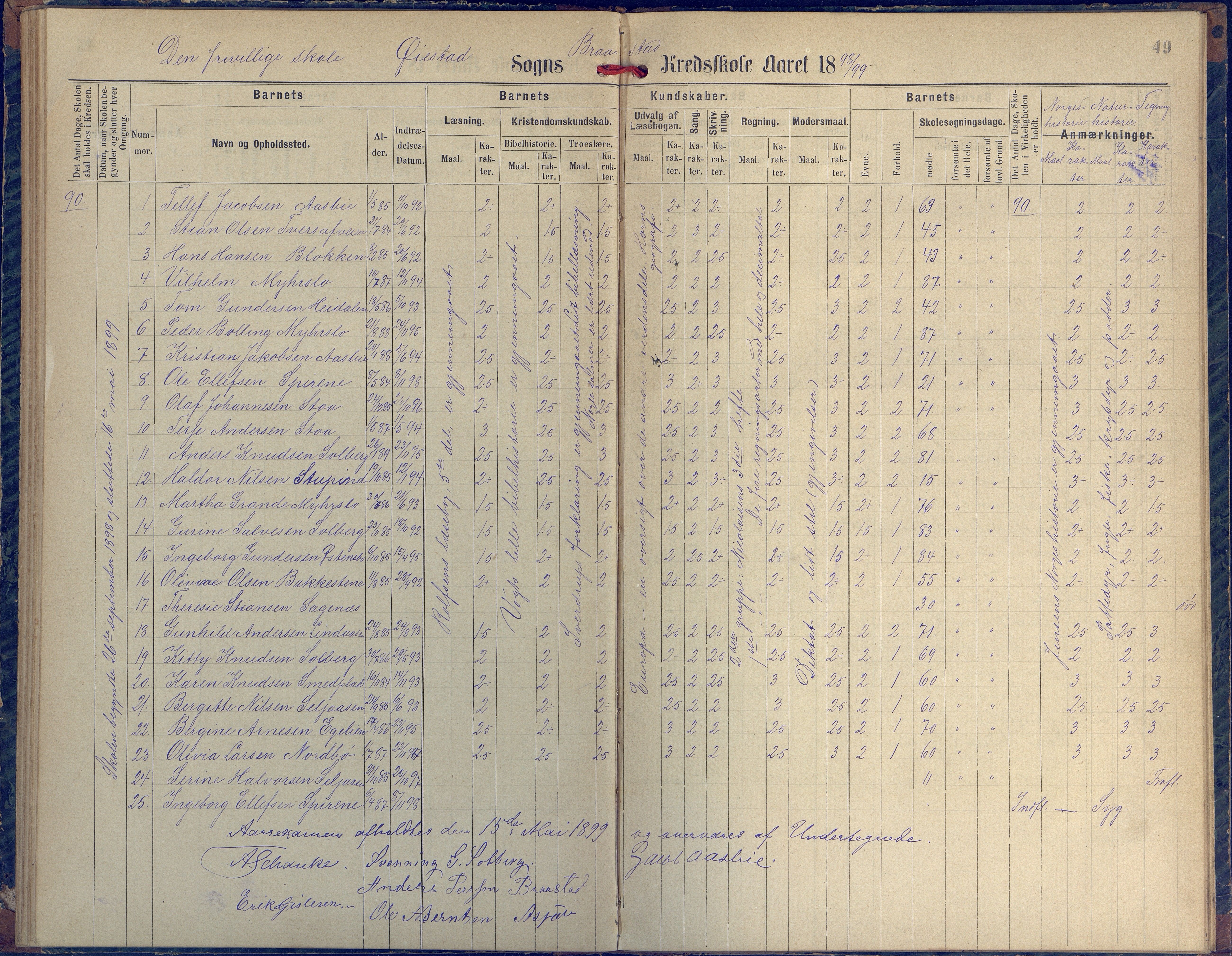 Øyestad kommune frem til 1979, AAKS/KA0920-PK/06/06H/L0002: Protokoll for den lovbefalte skole, 1872-1917, s. 49