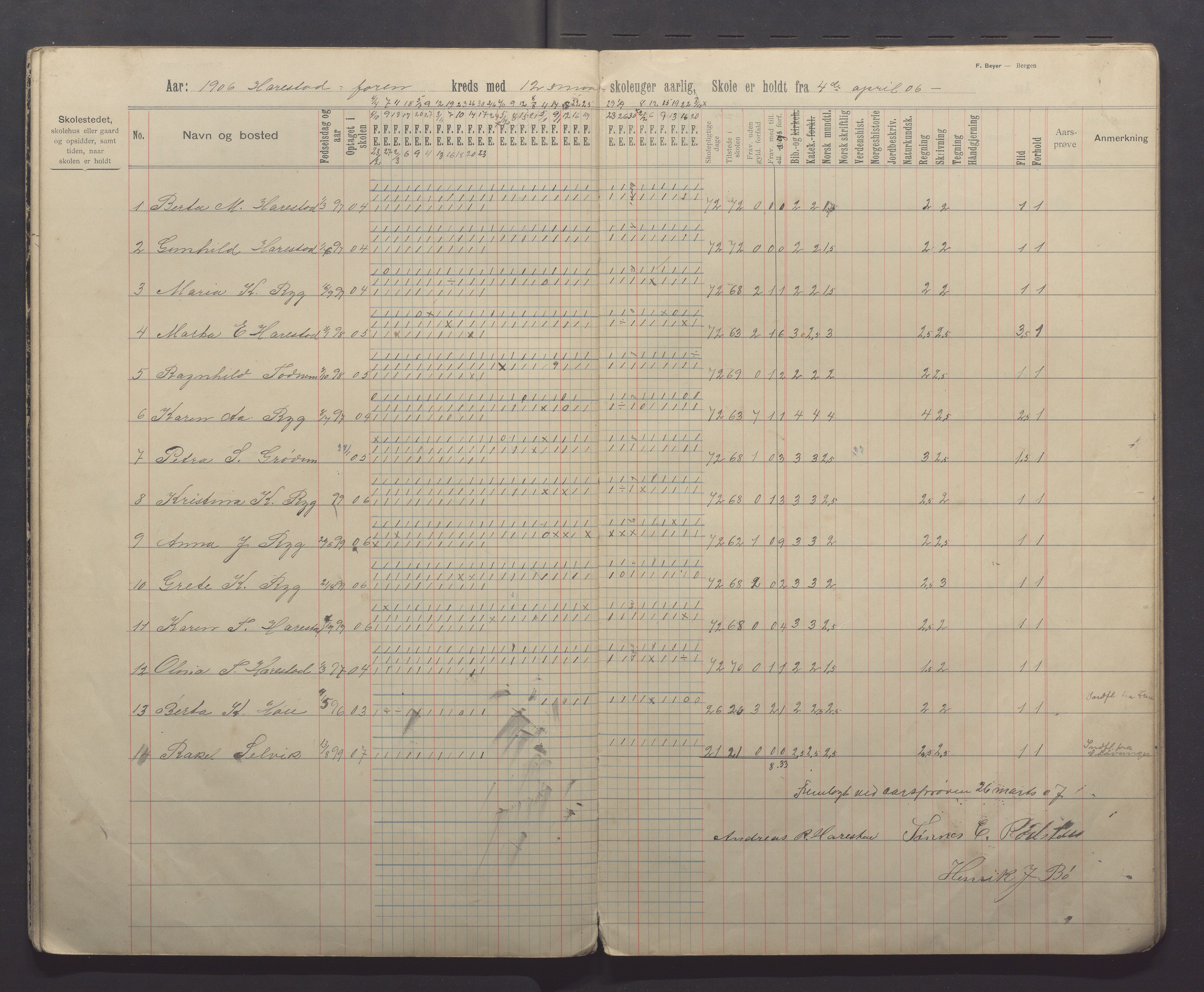 Randaberg kommune - Harestad skole, IKAR/K-101476/H/L0003: Skoleprotokoll - Harestad, Foren, 1902-1913, s. 20