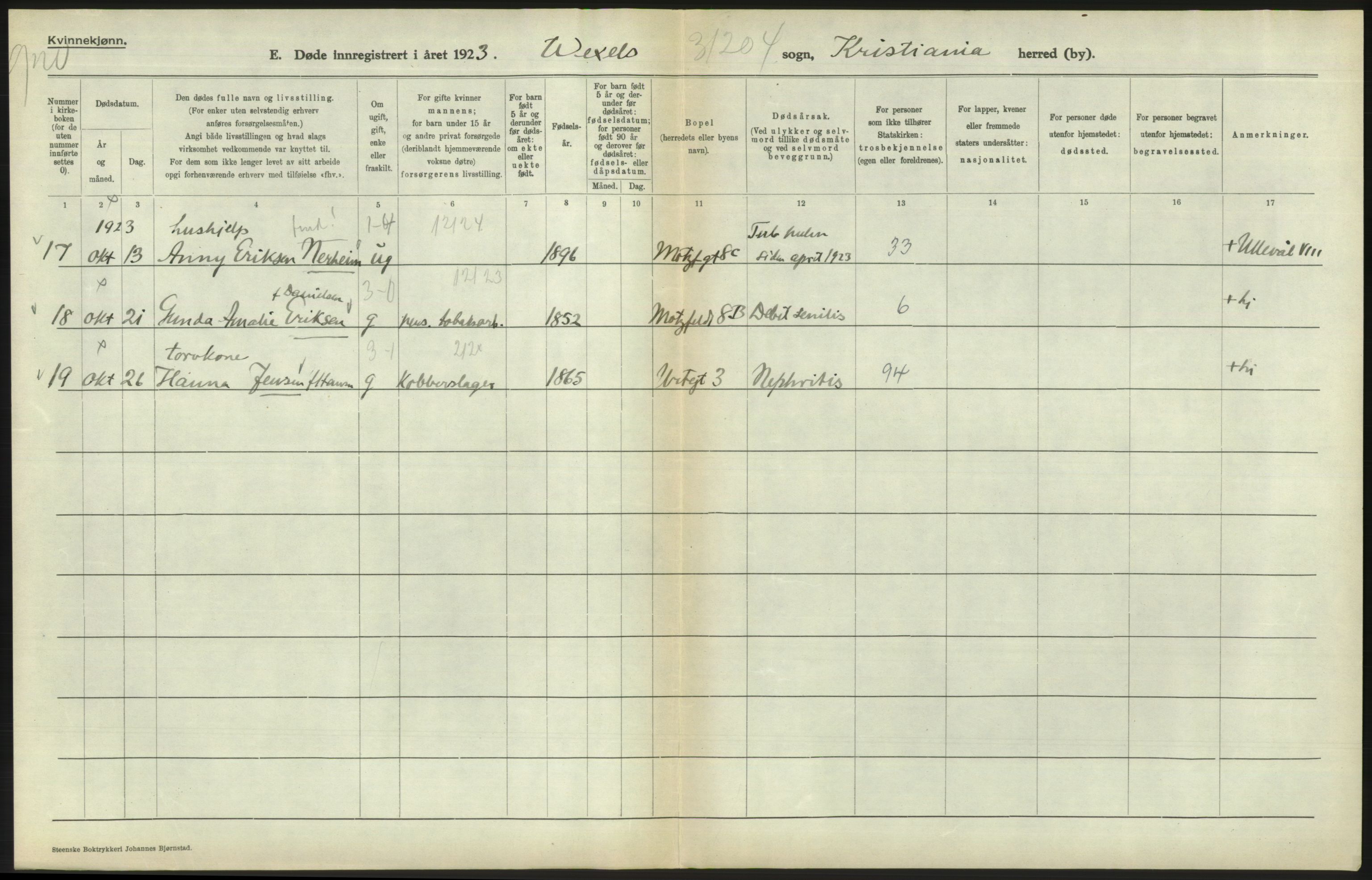 Statistisk sentralbyrå, Sosiodemografiske emner, Befolkning, AV/RA-S-2228/D/Df/Dfc/Dfcc/L0010: Kristiania: Døde, dødfødte, 1923, s. 454