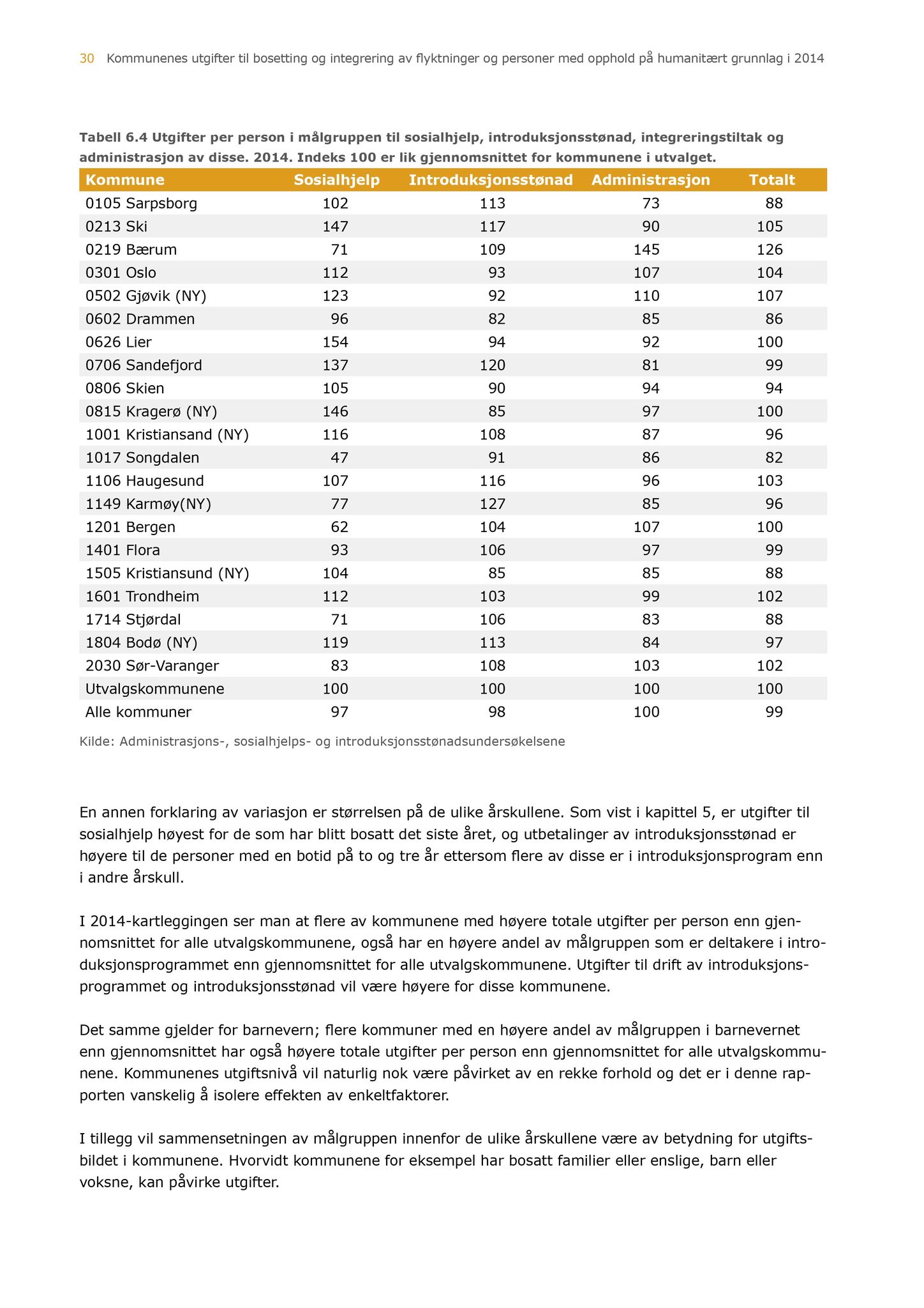 Klæbu Kommune, TRKO/KK/04-UO/L007: Utvalg for oppvekst - Møtedokumenter, 2016