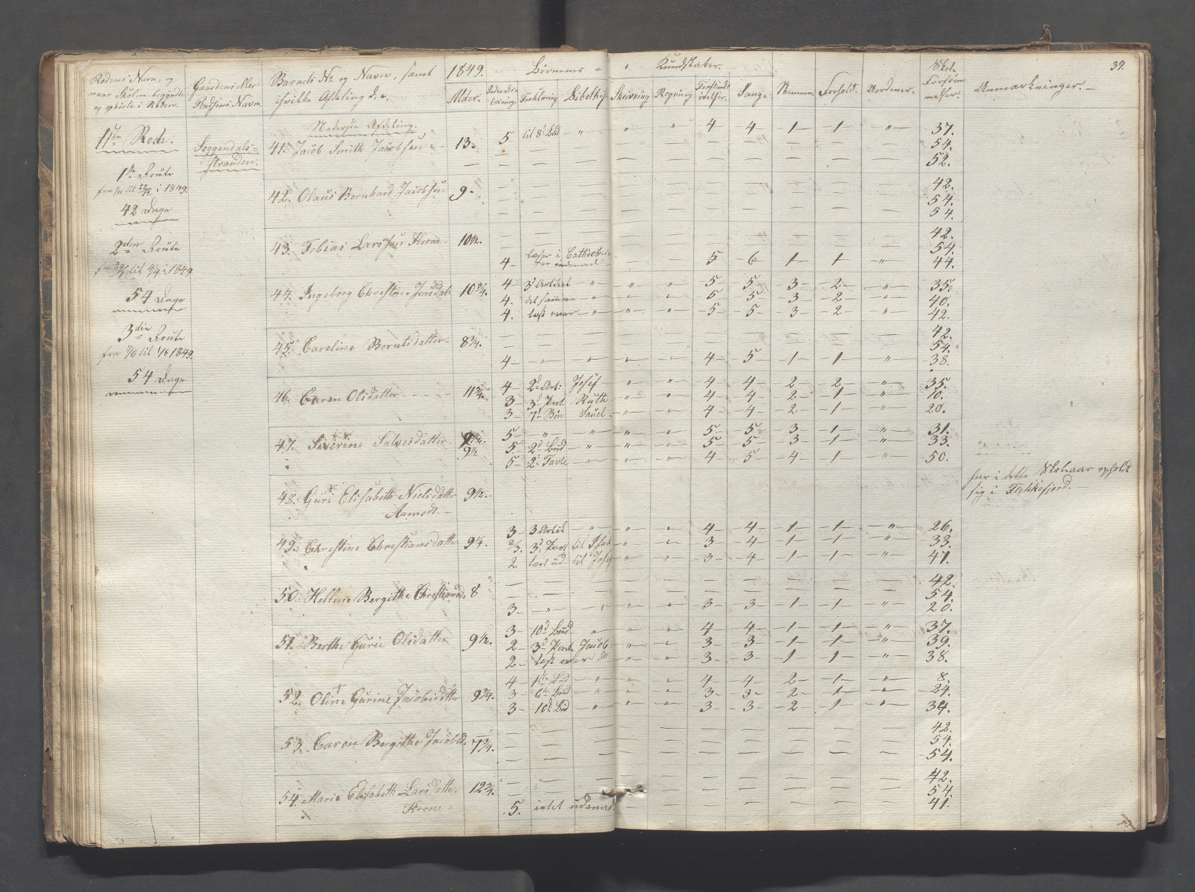 Sokndal kommune- Skolestyret/Skolekontoret, IKAR/K-101142/H/L0005: Skoleprotokoll - Første omgangsskoledistrikt, 1839-1857, s. 39