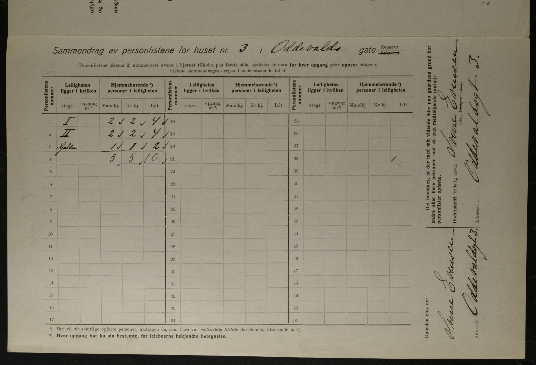 OBA, Kommunal folketelling 1.12.1923 for Kristiania, 1923, s. 81734