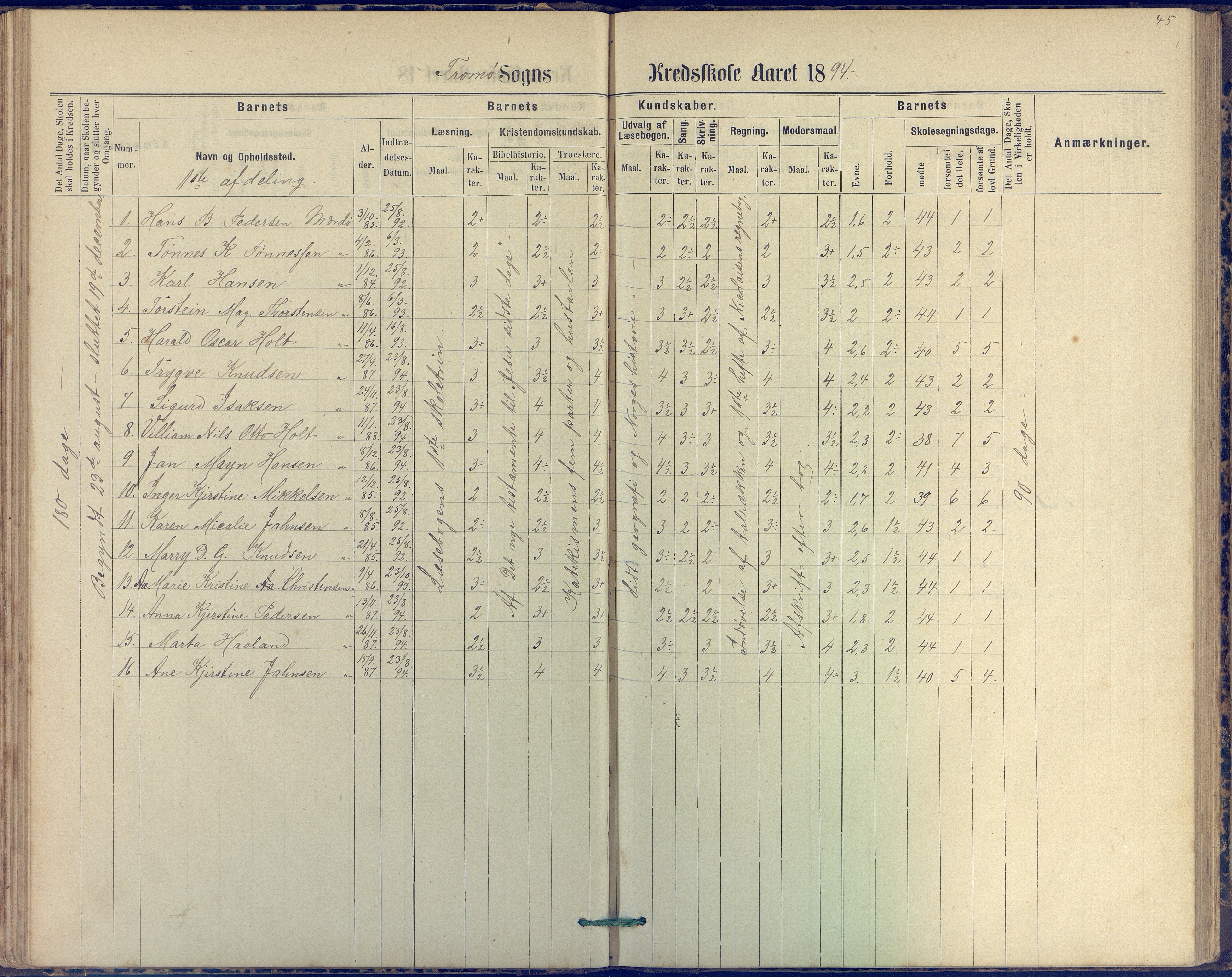 Tromøy kommune frem til 1971, AAKS/KA0921-PK/04/L0042: Merdø - Karakterprotokoll (også Nes skole, Stokken, til 1891), 1875-1910, s. 46