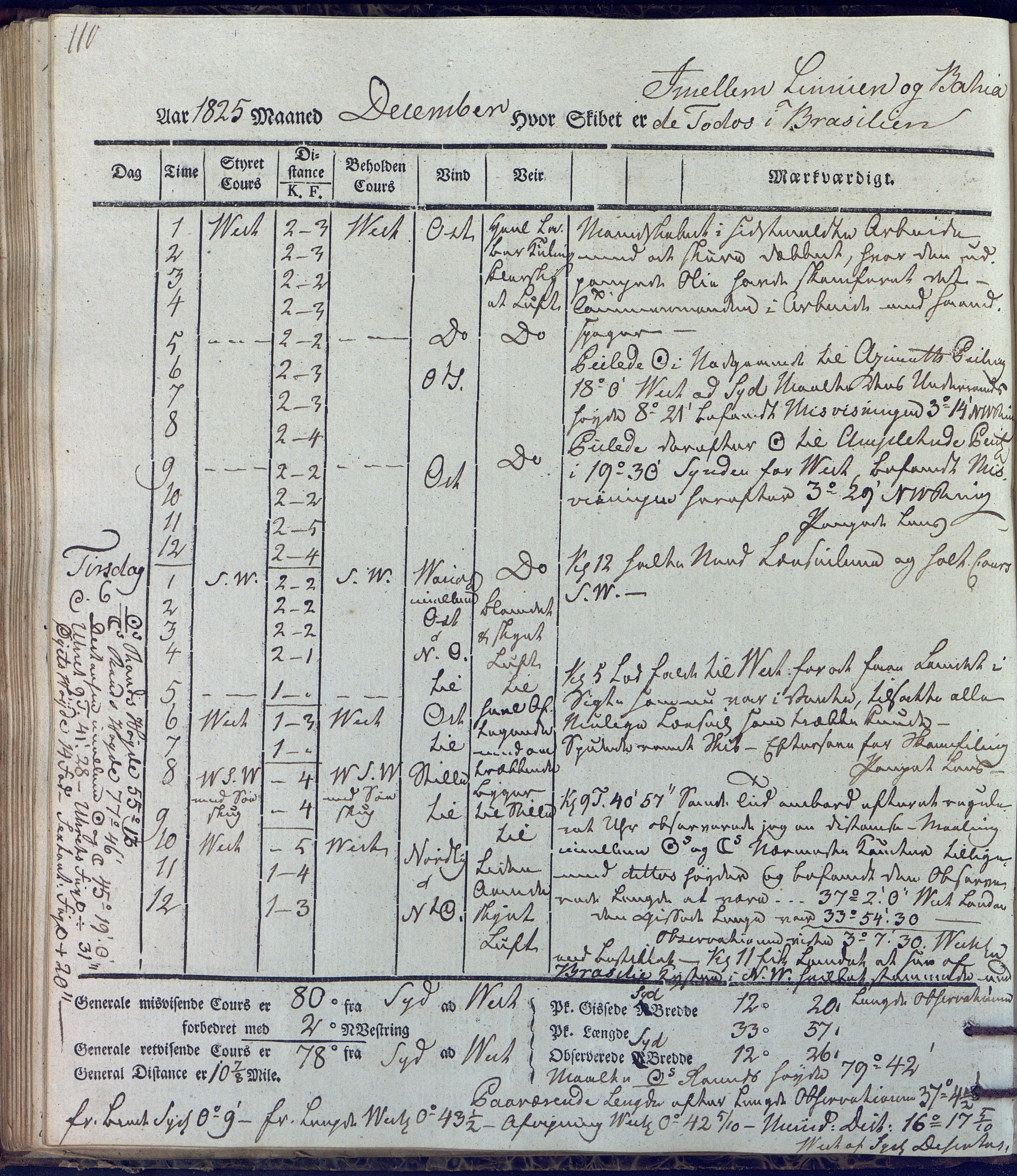 Fartøysarkivet, AAKS/PA-1934/F/L0231/0002: Neptunus (båttype ikke oppgitt) / Neptunus skipsjournal 1825-1826, 1825-1826, s. 110