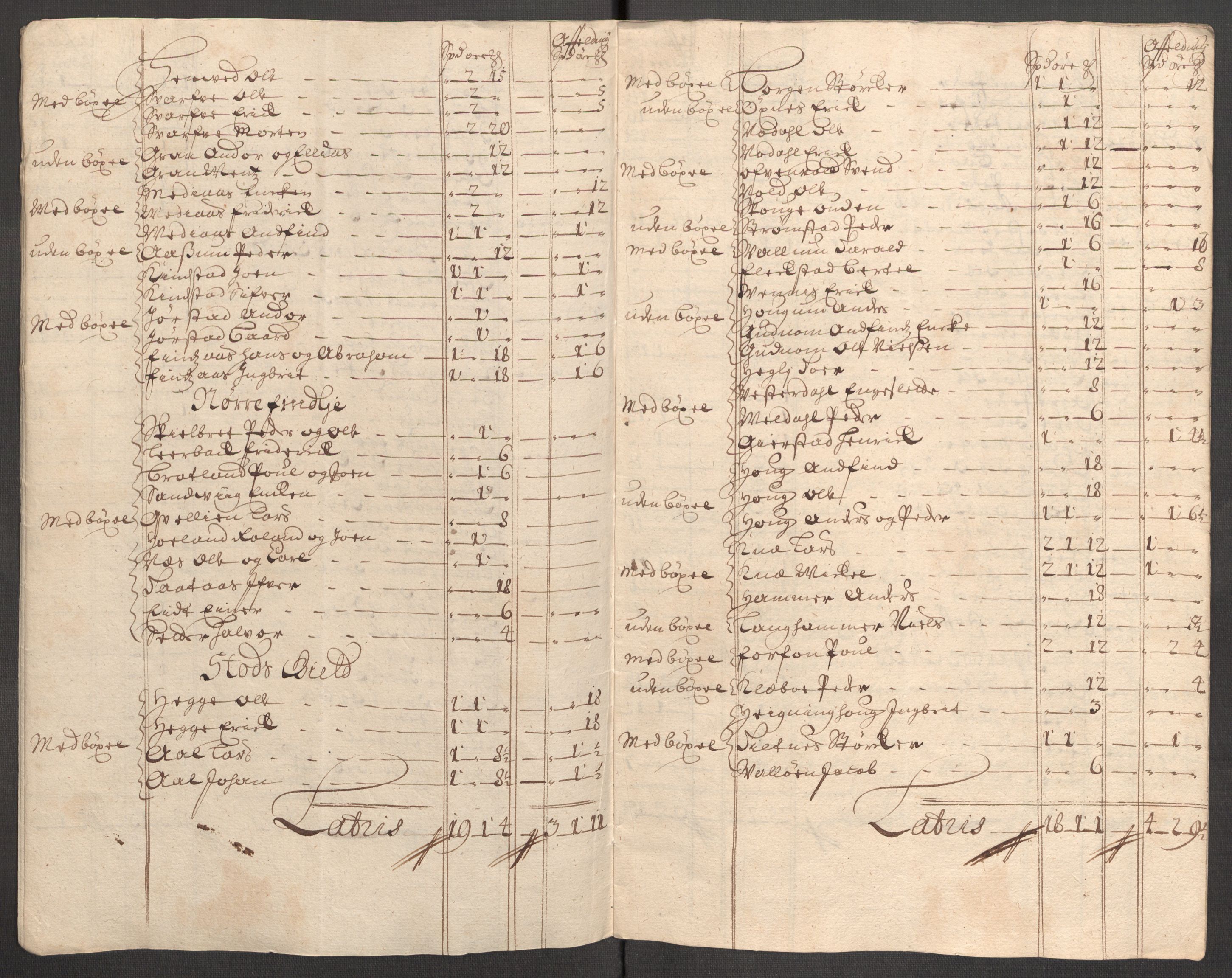 Rentekammeret inntil 1814, Reviderte regnskaper, Fogderegnskap, AV/RA-EA-4092/R63/L4314: Fogderegnskap Inderøy, 1705, s. 138