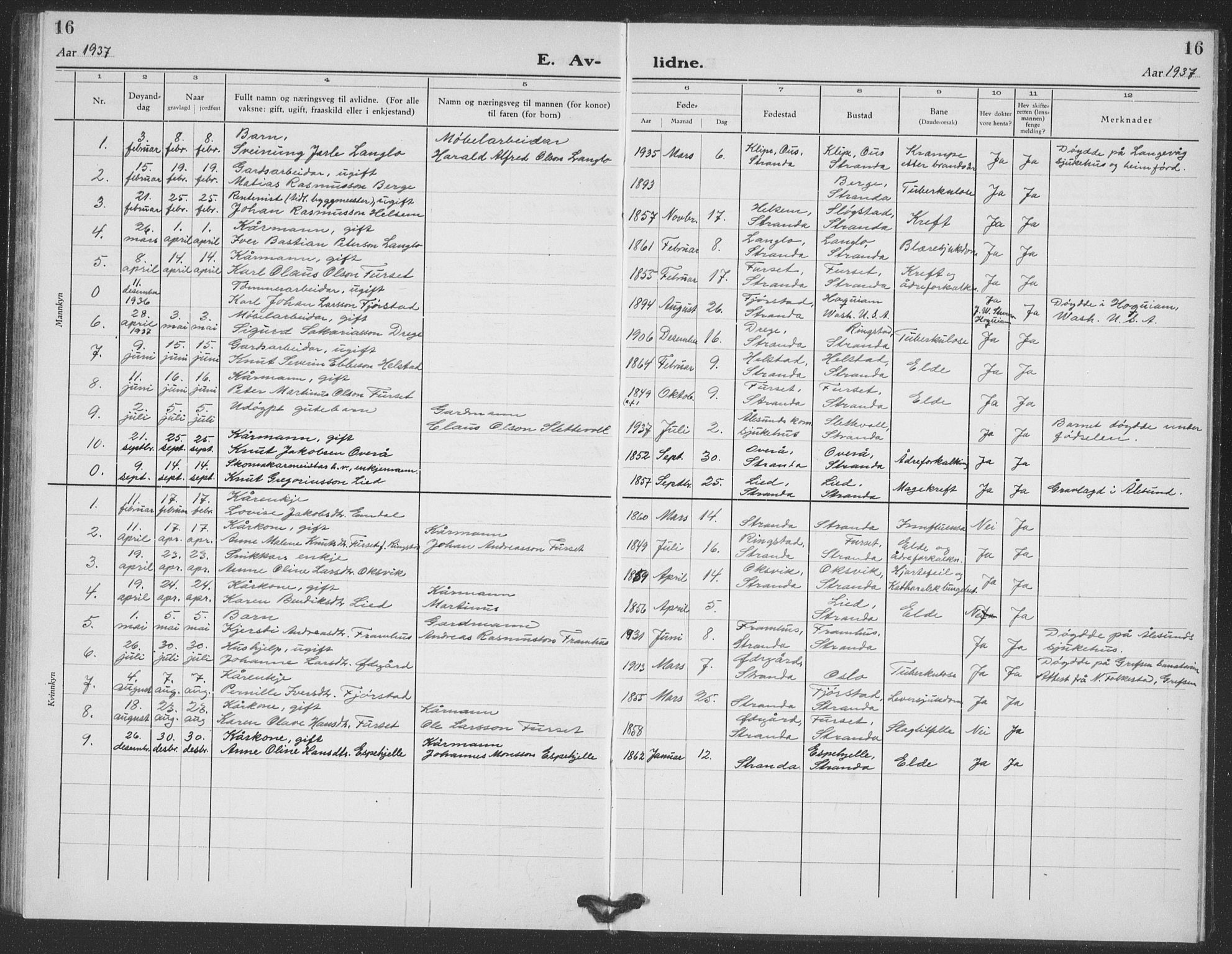 Ministerialprotokoller, klokkerbøker og fødselsregistre - Møre og Romsdal, SAT/A-1454/520/L0294: Klokkerbok nr. 520C06, 1923-1938, s. 16