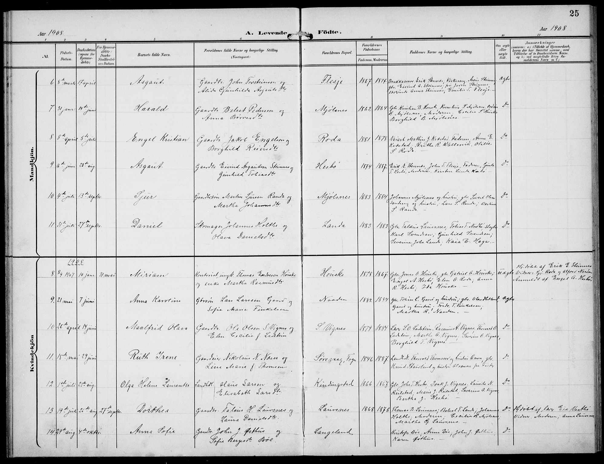 Finnøy sokneprestkontor, SAST/A-101825/H/Ha/Hab/L0006: Klokkerbok nr. B 6, 1900-1934, s. 25