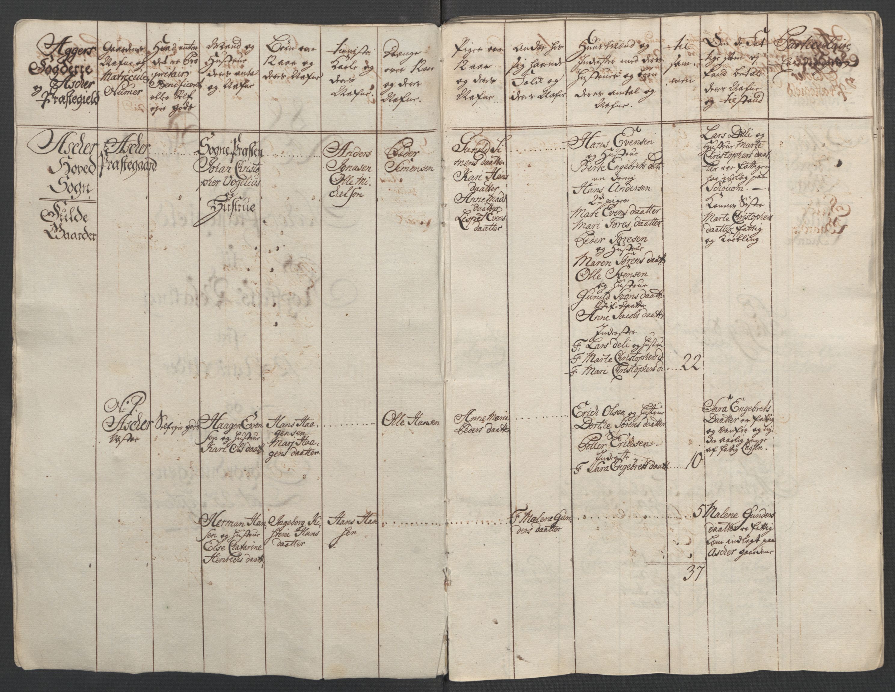 Rentekammeret inntil 1814, Reviderte regnskaper, Fogderegnskap, RA/EA-4092/R10/L0560: Ekstraskatten Aker og Follo, 1763, s. 7