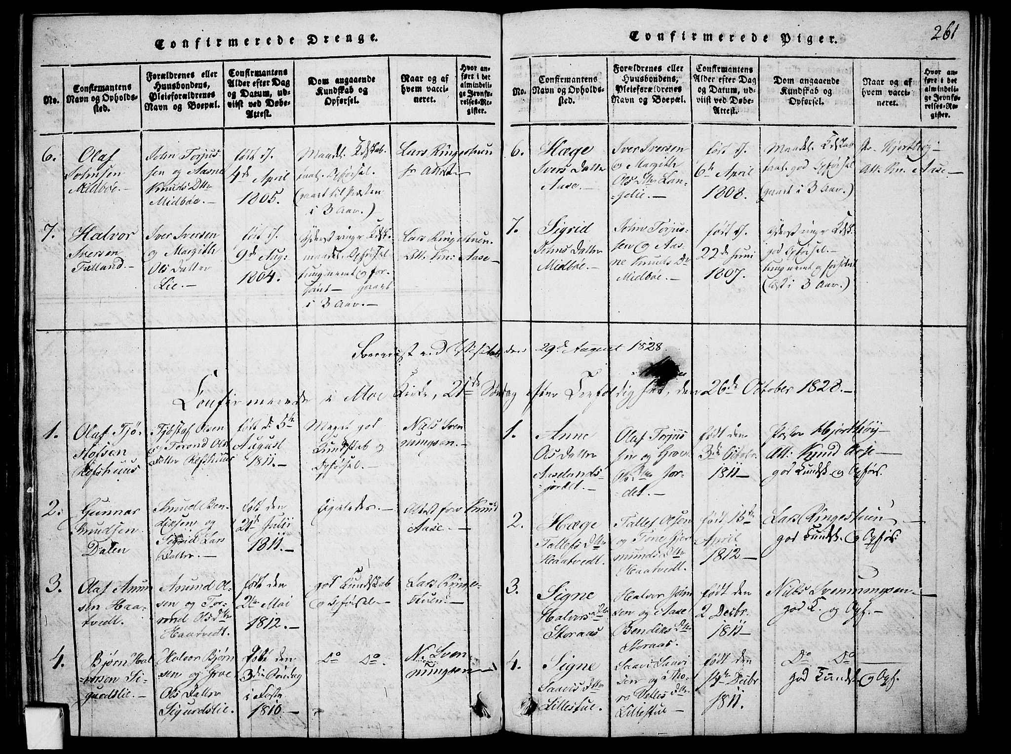 Mo kirkebøker, AV/SAKO-A-286/F/Fa/L0004: Ministerialbok nr. I 4, 1814-1844, s. 261