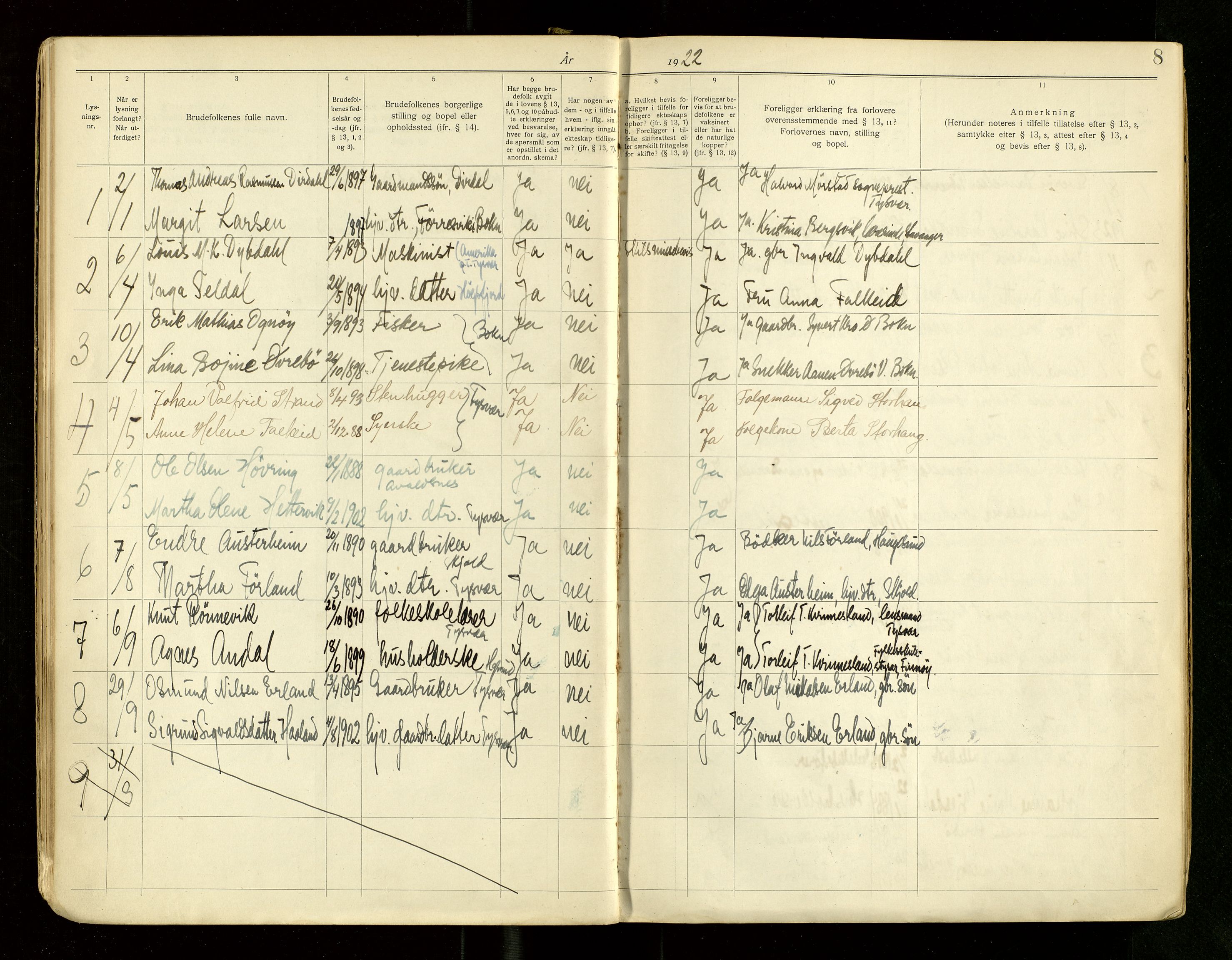 Tysvær sokneprestkontor, AV/SAST-A -101864/I/Ie/L0002: Lysningsprotokoll nr. 2, 1919-1968, s. 8