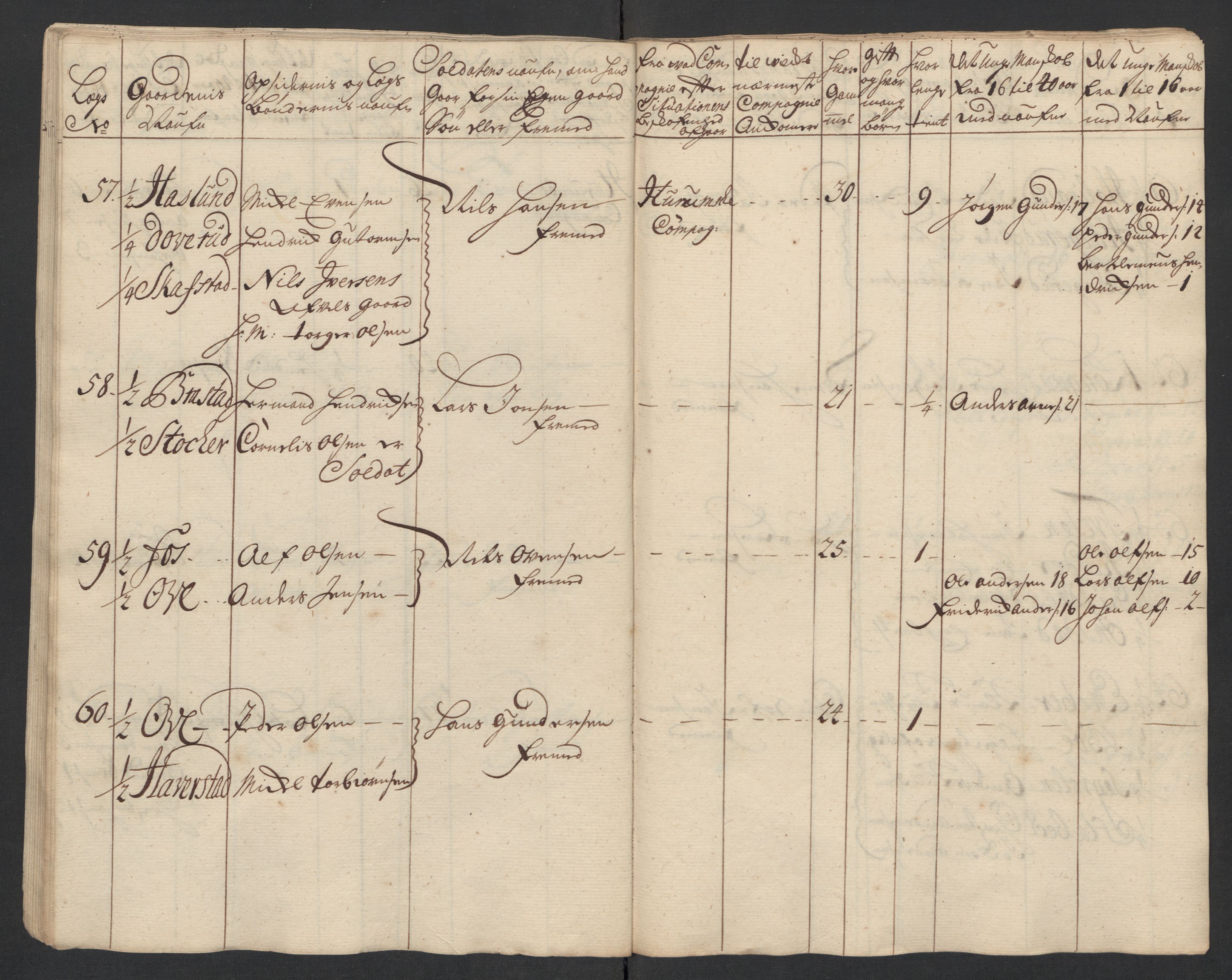 Rentekammeret inntil 1814, Realistisk ordnet avdeling, AV/RA-EA-4070/Ki/L0015: [S14]: Hovedlegdsruller, 1726, s. 324