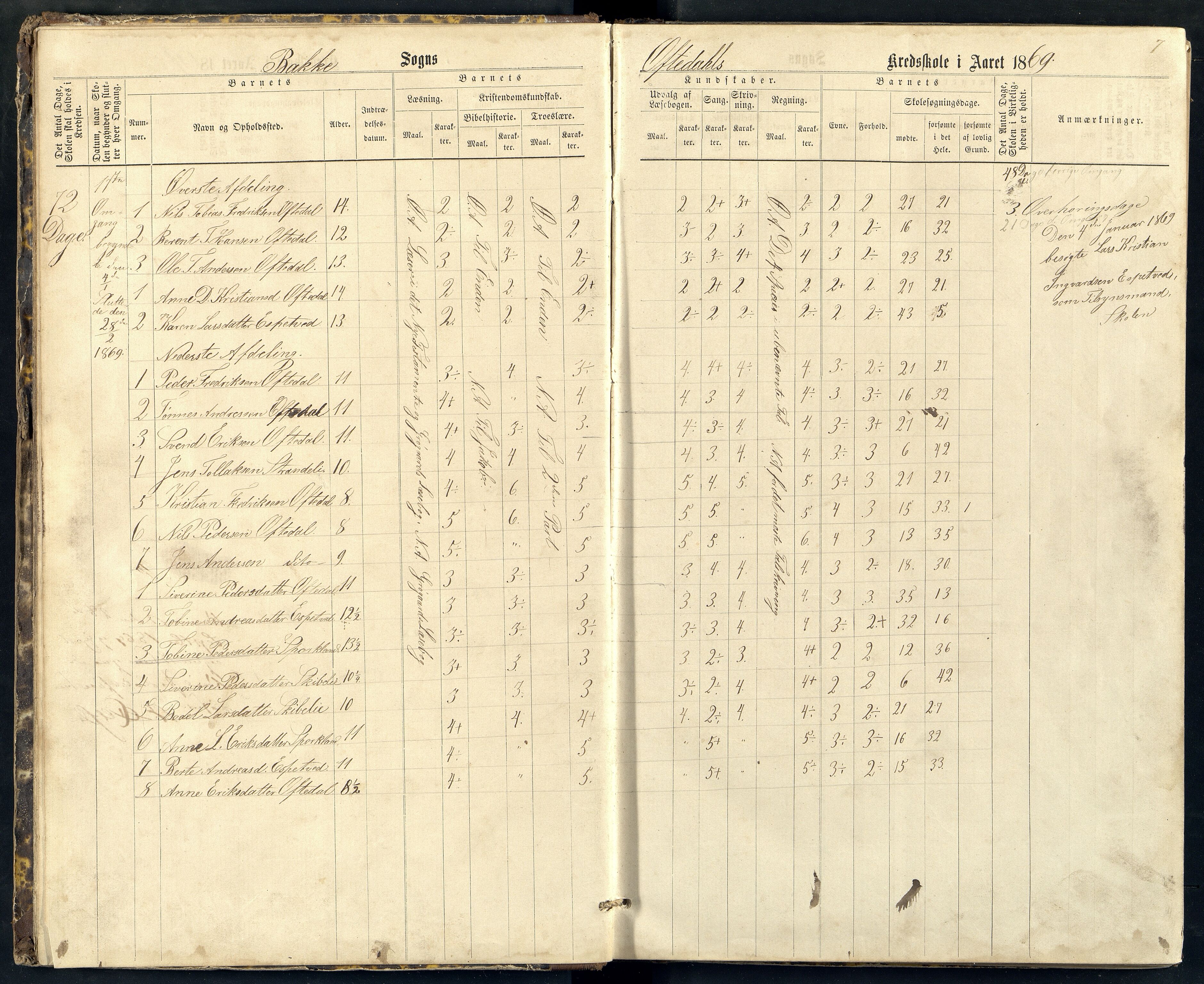Bakke og Gyland kommune - Oftedal Skole, ARKSOR/1004BG550/H/L0001: Skoleprotokoll, 1869-1890