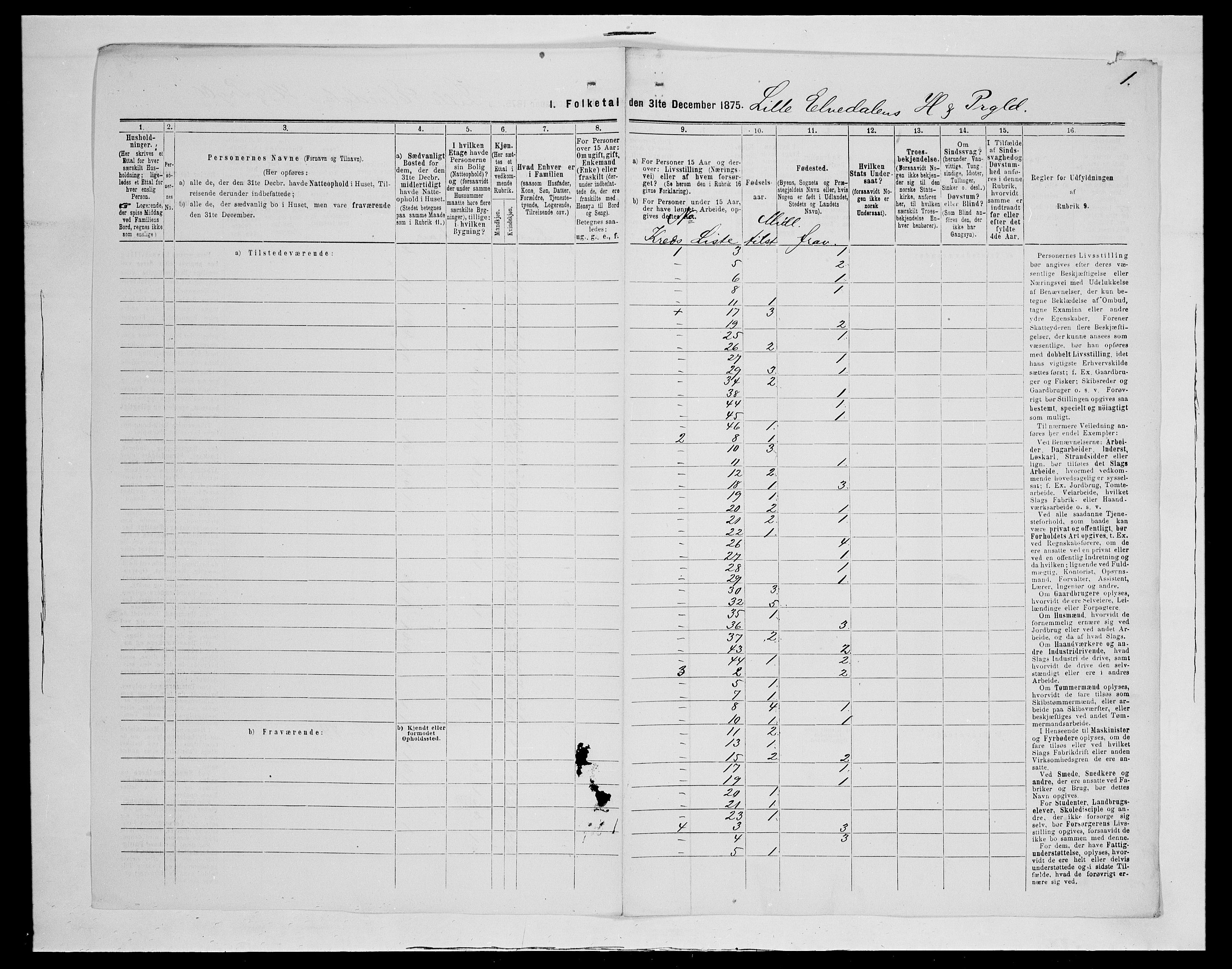 SAH, Folketelling 1875 for 0438P Lille Elvedalen (Alvdal) prestegjeld, 1875, s. 41