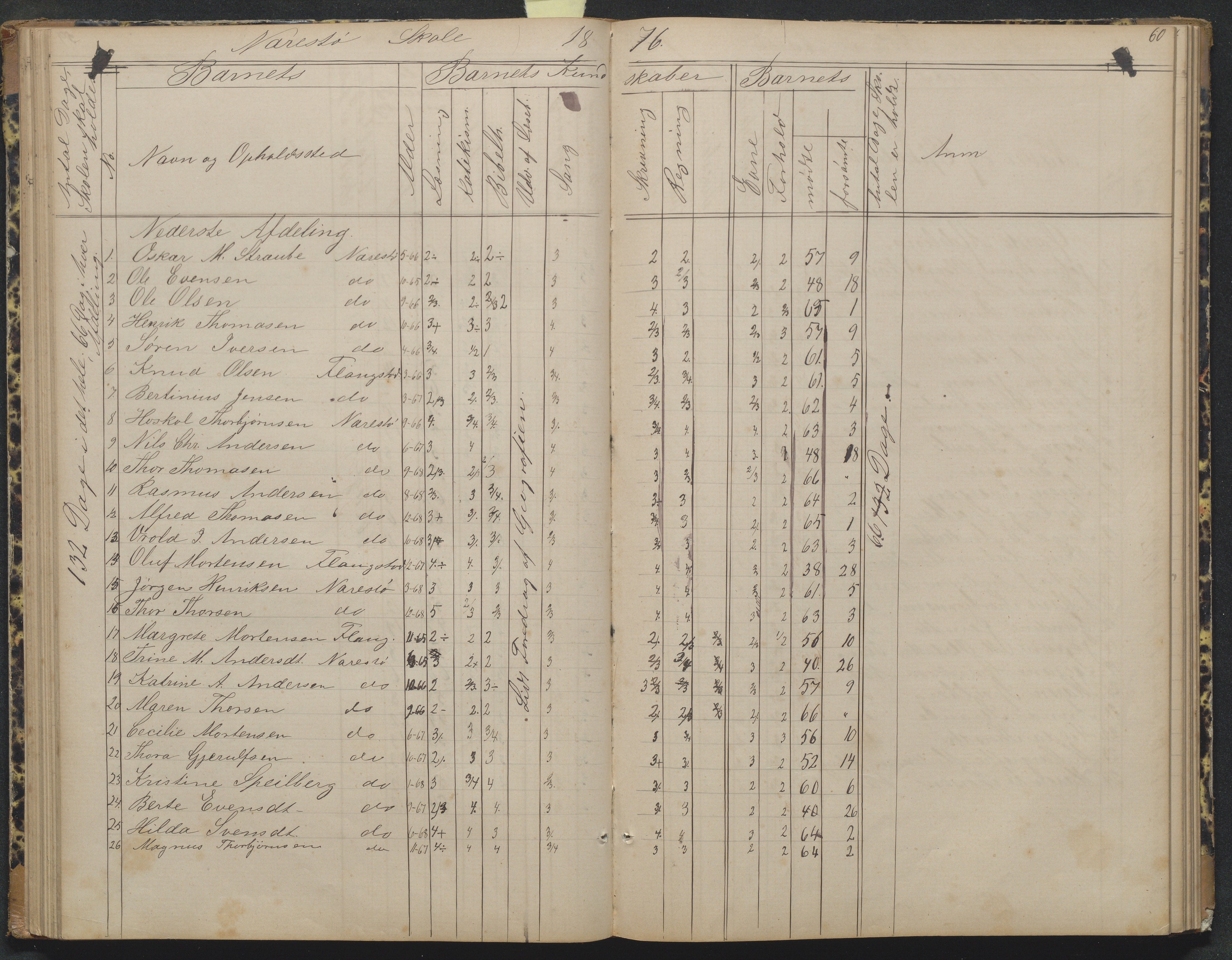 Flosta kommune, Narestø skole, AAKS/KA0916-550c/F2/L0004: Skoleprotokoll for den frivillige skoletid, 1863-1891, s. 60