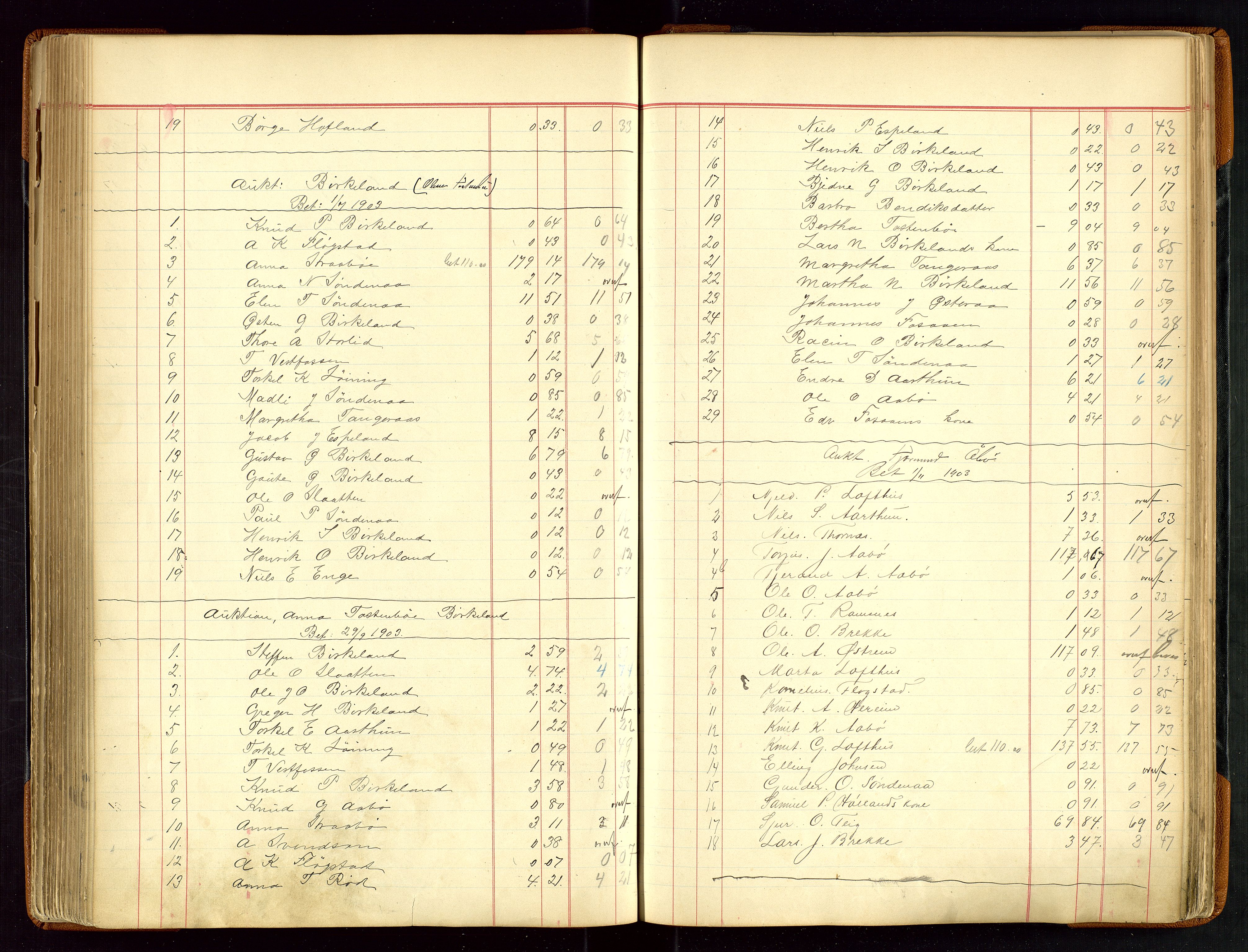 Sauda lensmannskontor, SAST/A-100177/Gja/L0007: "Auktionsprotokol for Lensmanden i Søvde"   1886-1911, 1886-1911