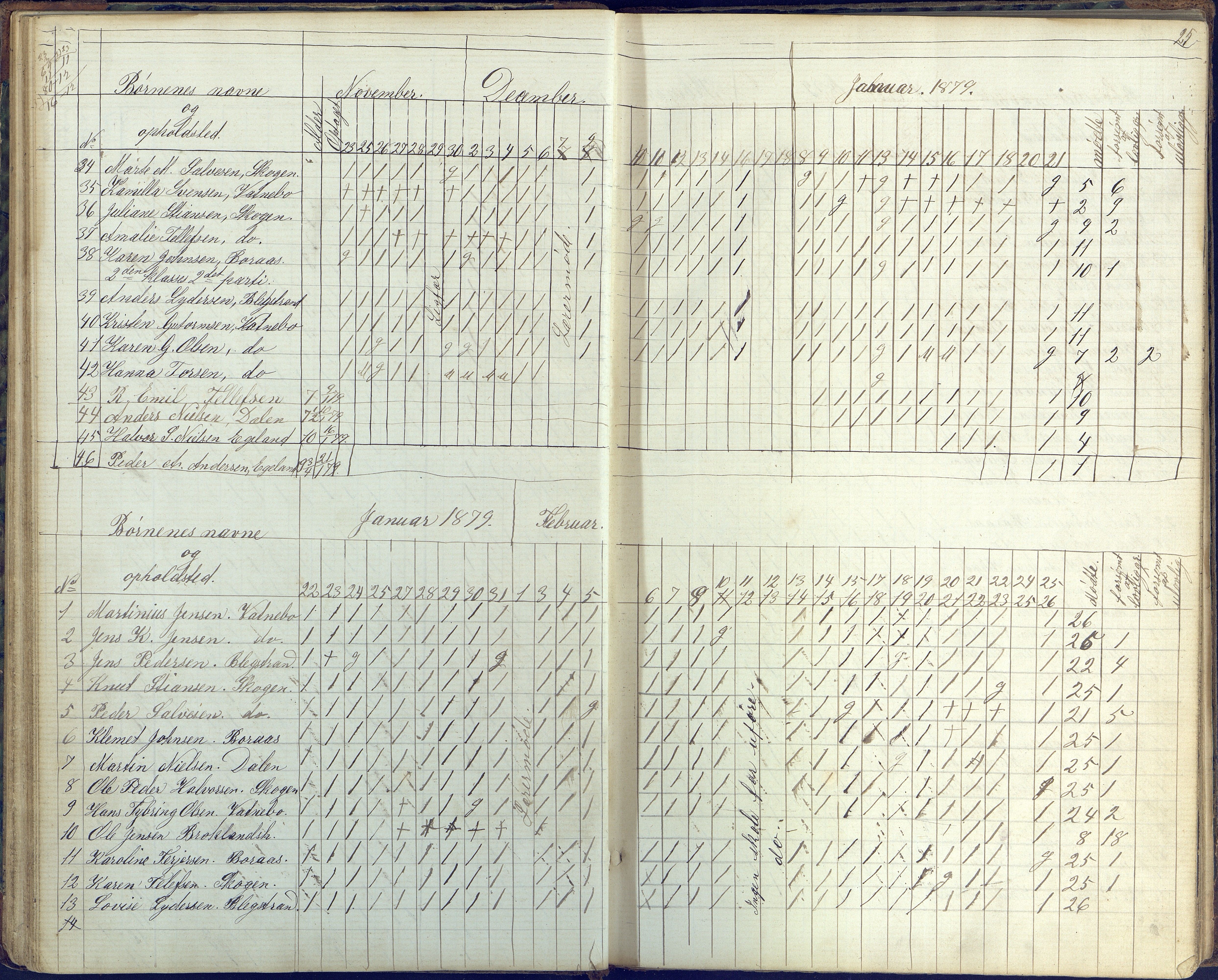 Flosta kommune, Vatnebu skole, AAKS/KA0916-550d/F3/L0001: Skoleprotokoll, 1863-1884, s. 25