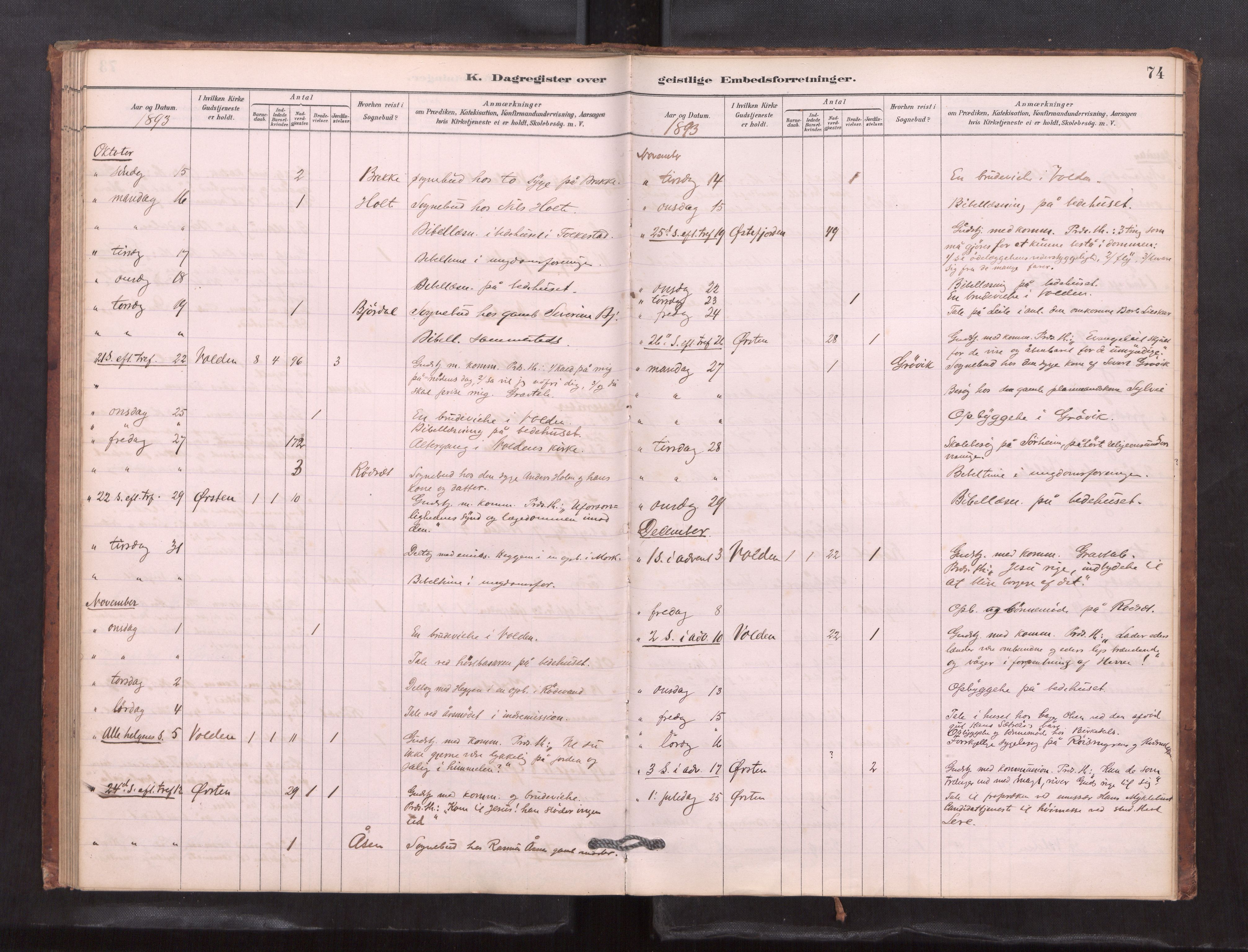Ministerialprotokoller, klokkerbøker og fødselsregistre - Møre og Romsdal, AV/SAT-A-1454/511/L0151: Dagsregister nr. 511---, 1881-1896, s. 74