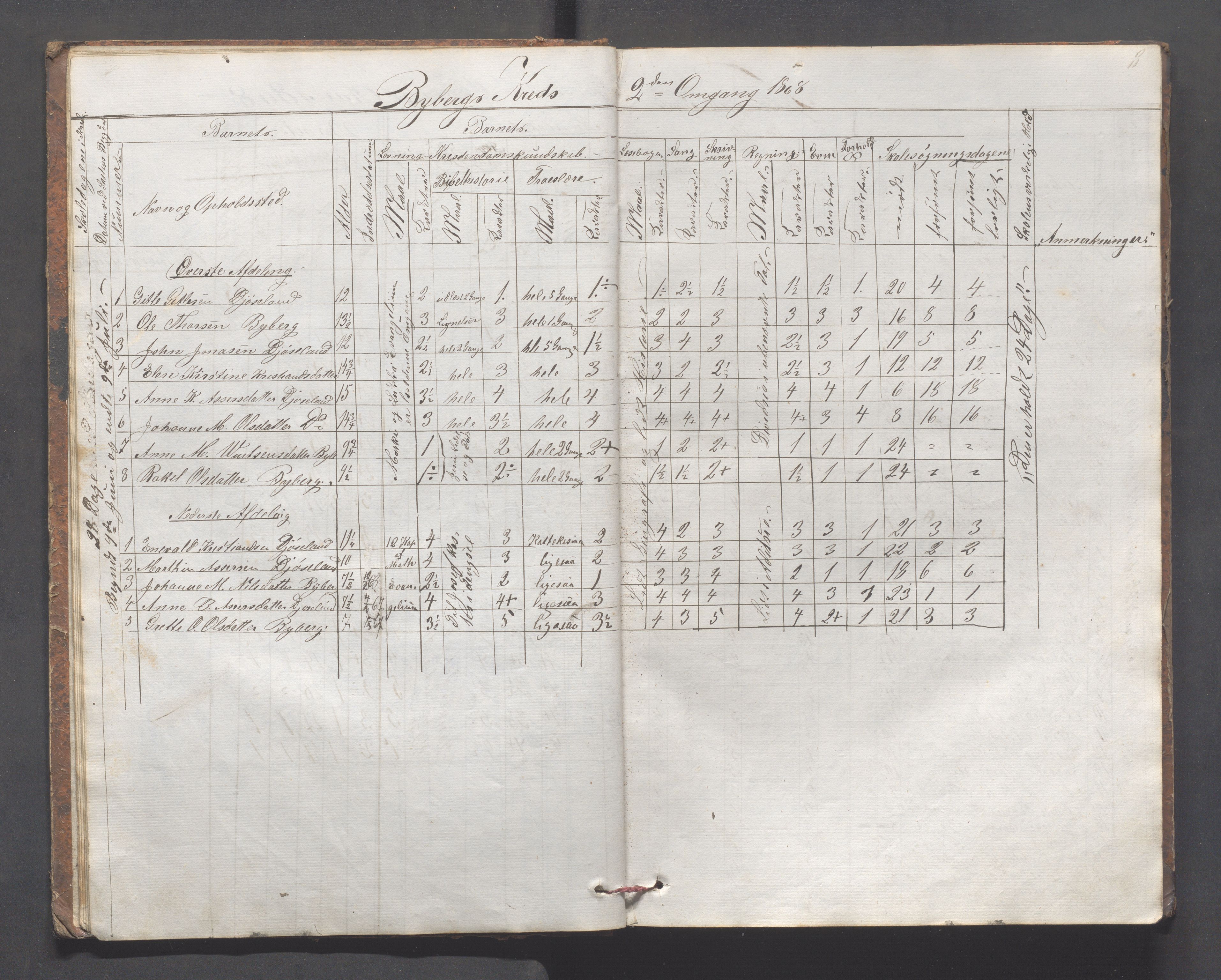 Håland kommune - Skolestyret, IKAR/K-102439/H/L0002: Skoleprotokoll - Håland,Byberg,Tjelta, Gimre, Stangeland, Rott, Helleland, 1864-1870, s. 8