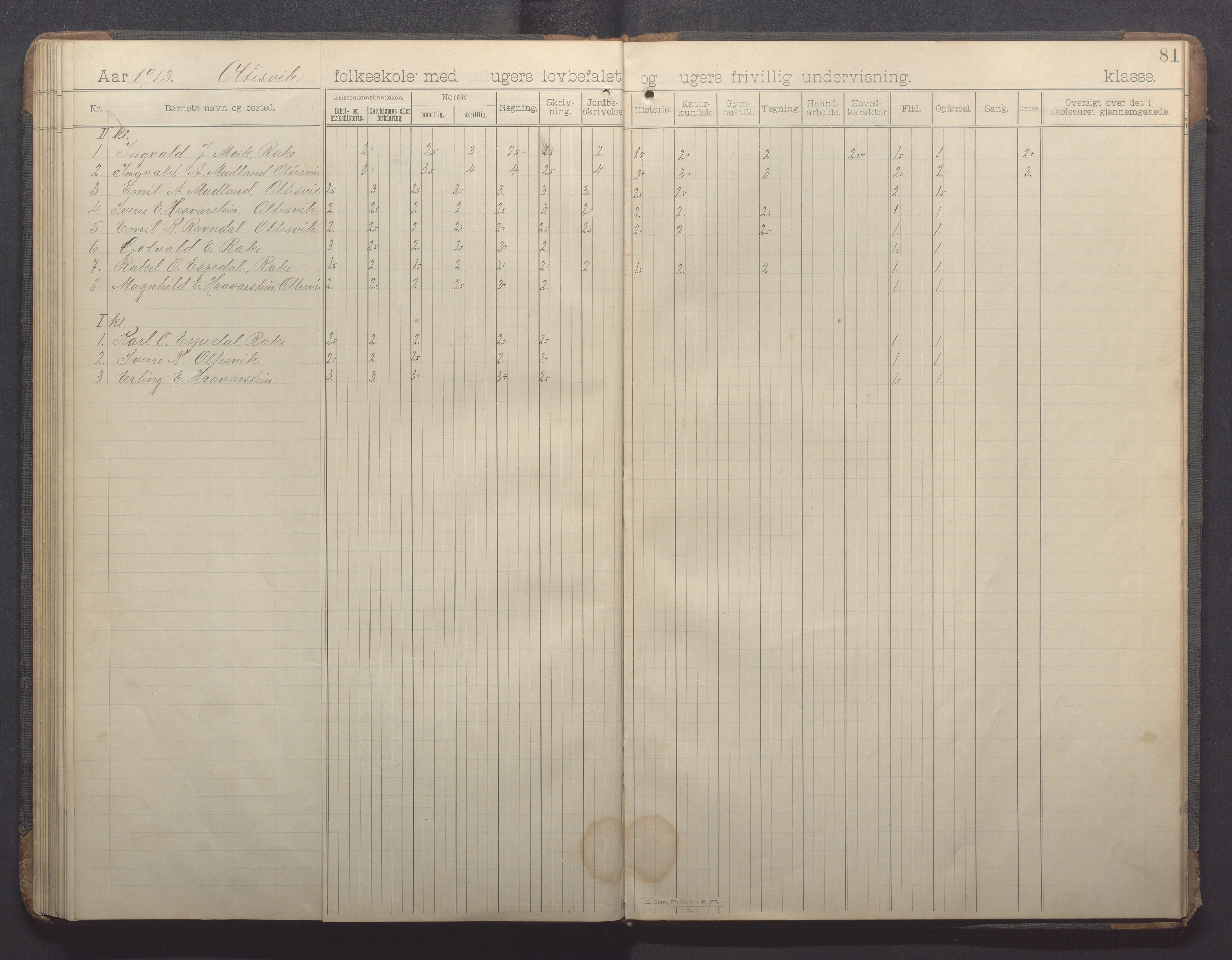 Høle kommune - Oltesvik skole, IKAR/K-100031/H/L0001: Skoleprotokoll, 1894-1915, s. 81