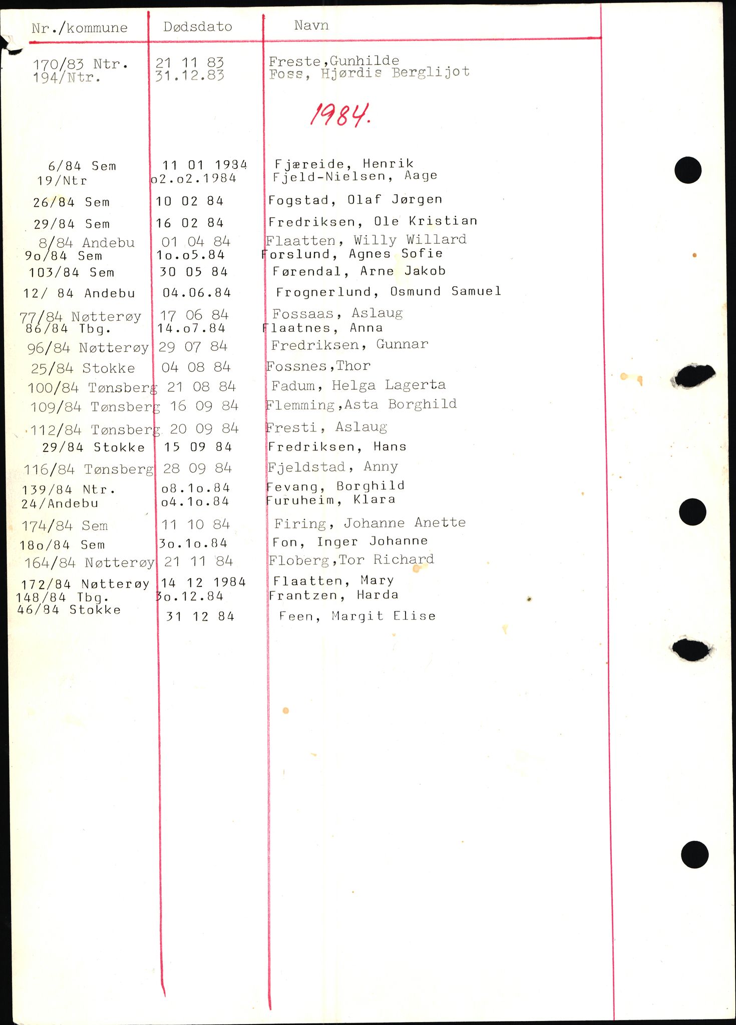 Tønsberg byrett, AV/SAKO-A-1398/H/Hb/L0001: Dødsfallsregister, 1982-1985, s. 38