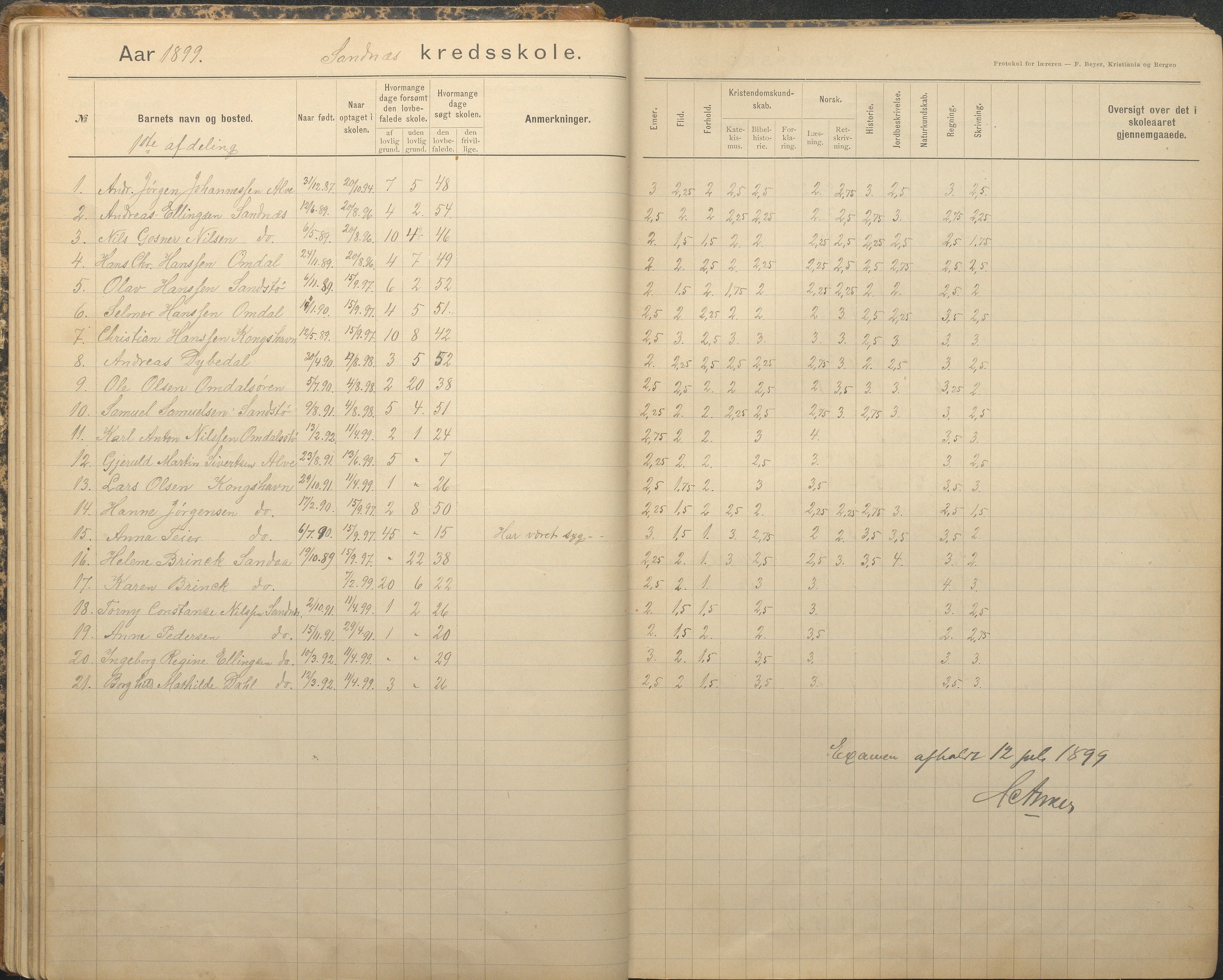 Tromøy kommune frem til 1971, AAKS/KA0921-PK/04/L0079: Sandnes - Karakterprotokoll, 1891-1948