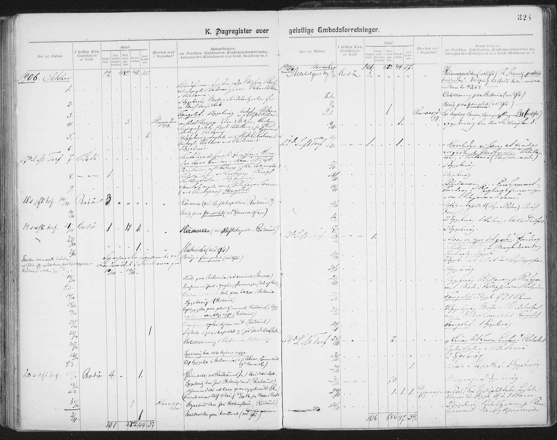 Ministerialprotokoller, klokkerbøker og fødselsregistre - Nordland, SAT/A-1459/801/L0012: Ministerialbok nr. 801A12, 1900-1916, s. 328