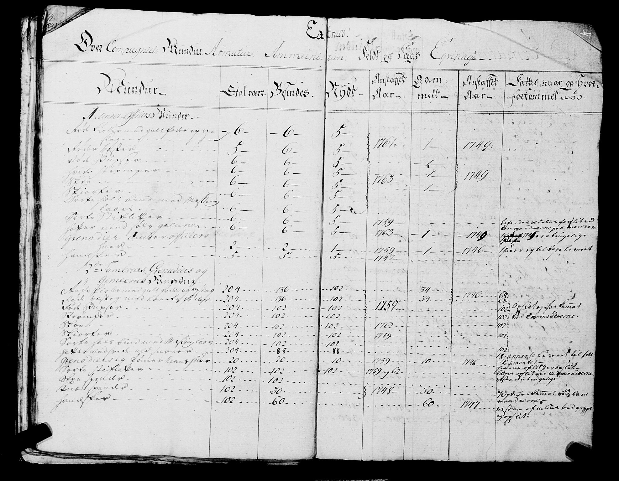 Fylkesmannen i Rogaland, AV/SAST-A-101928/99/3/325/325CA, 1655-1832, s. 7620