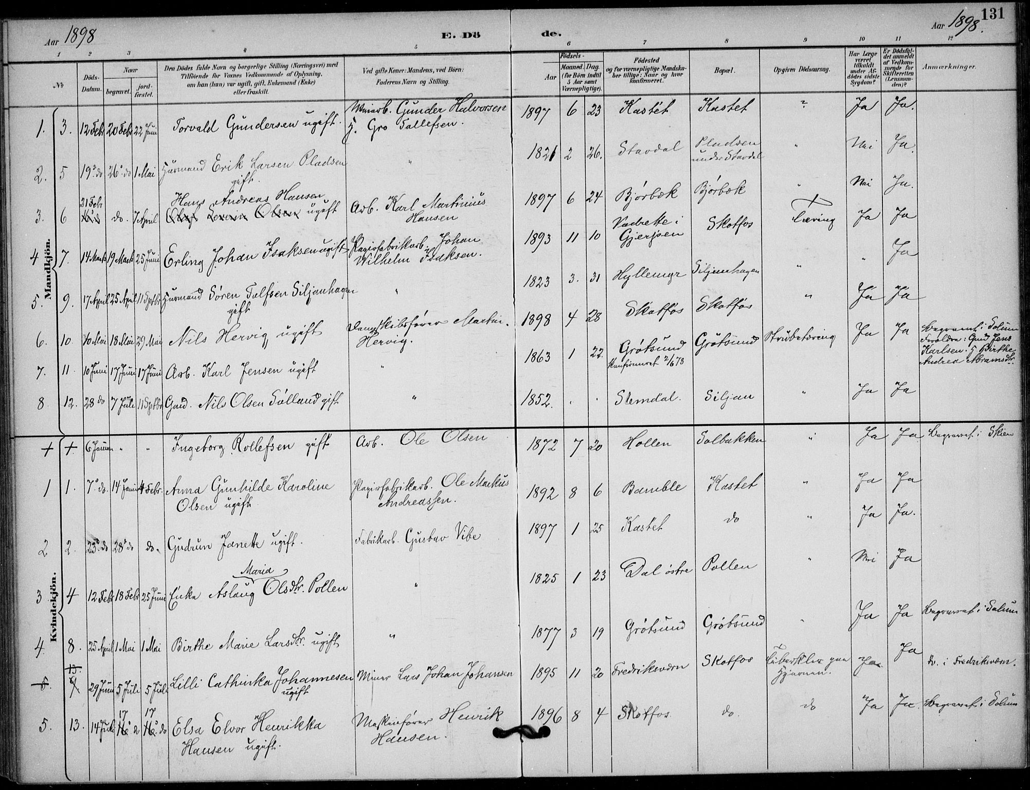 Solum kirkebøker, AV/SAKO-A-306/F/Fb/L0002: Ministerialbok nr. II 2, 1893-1901, s. 131