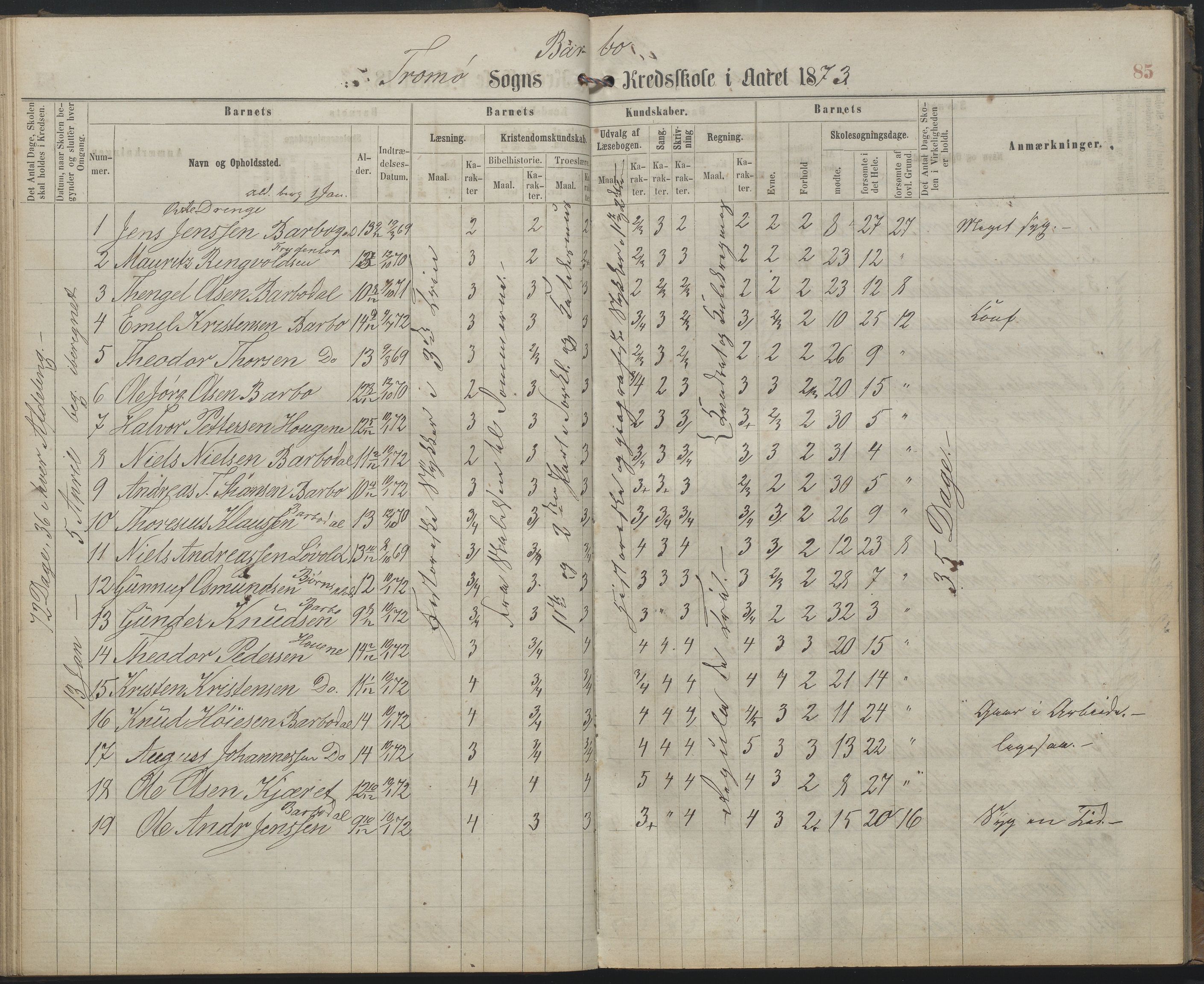 Arendal kommune, Katalog I, AAKS/KA0906-PK-I/07/L0159: Skoleprotokoll for øverste klasse, 1863-1885, s. 85