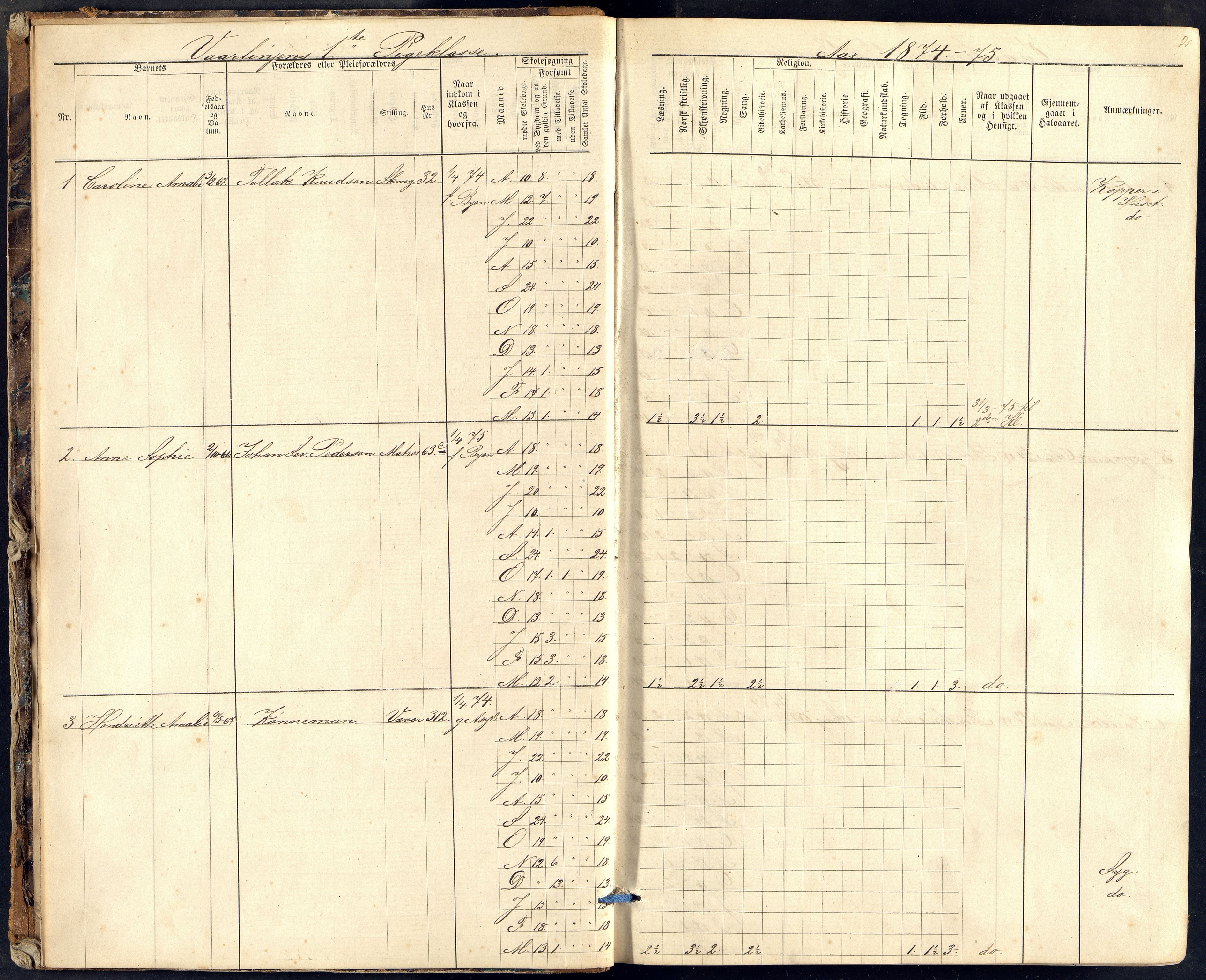 Kristiansand By - Kr. Sand Almueskoler, ARKSOR/1001KG564/J/Ja/L0010: Elevfortegnelse pikeskolens vårlinje, 1874-1889