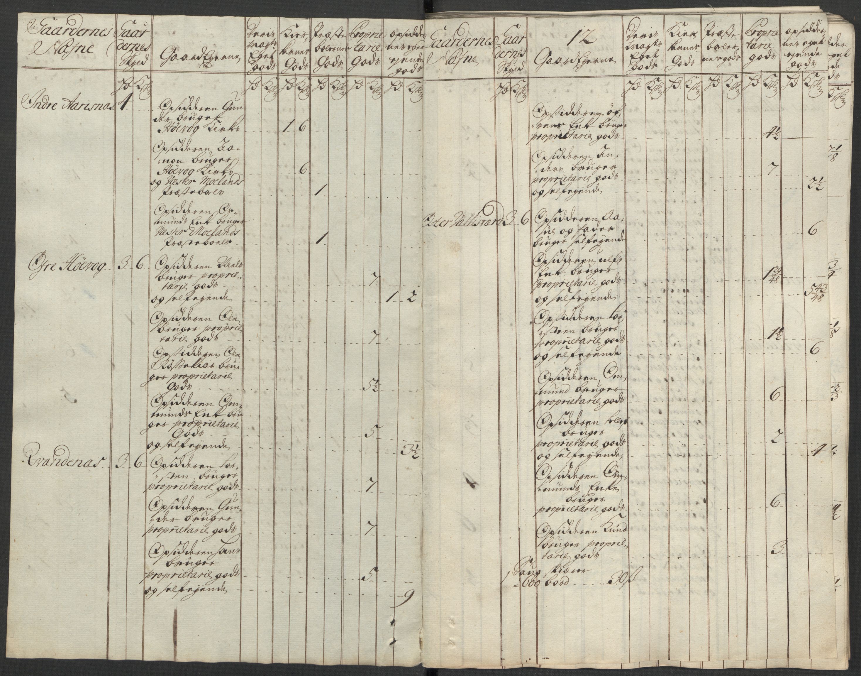 Rentekammeret inntil 1814, Reviderte regnskaper, Fogderegnskap, AV/RA-EA-4092/R39/L2327: Fogderegnskap Nedenes, 1718, s. 27