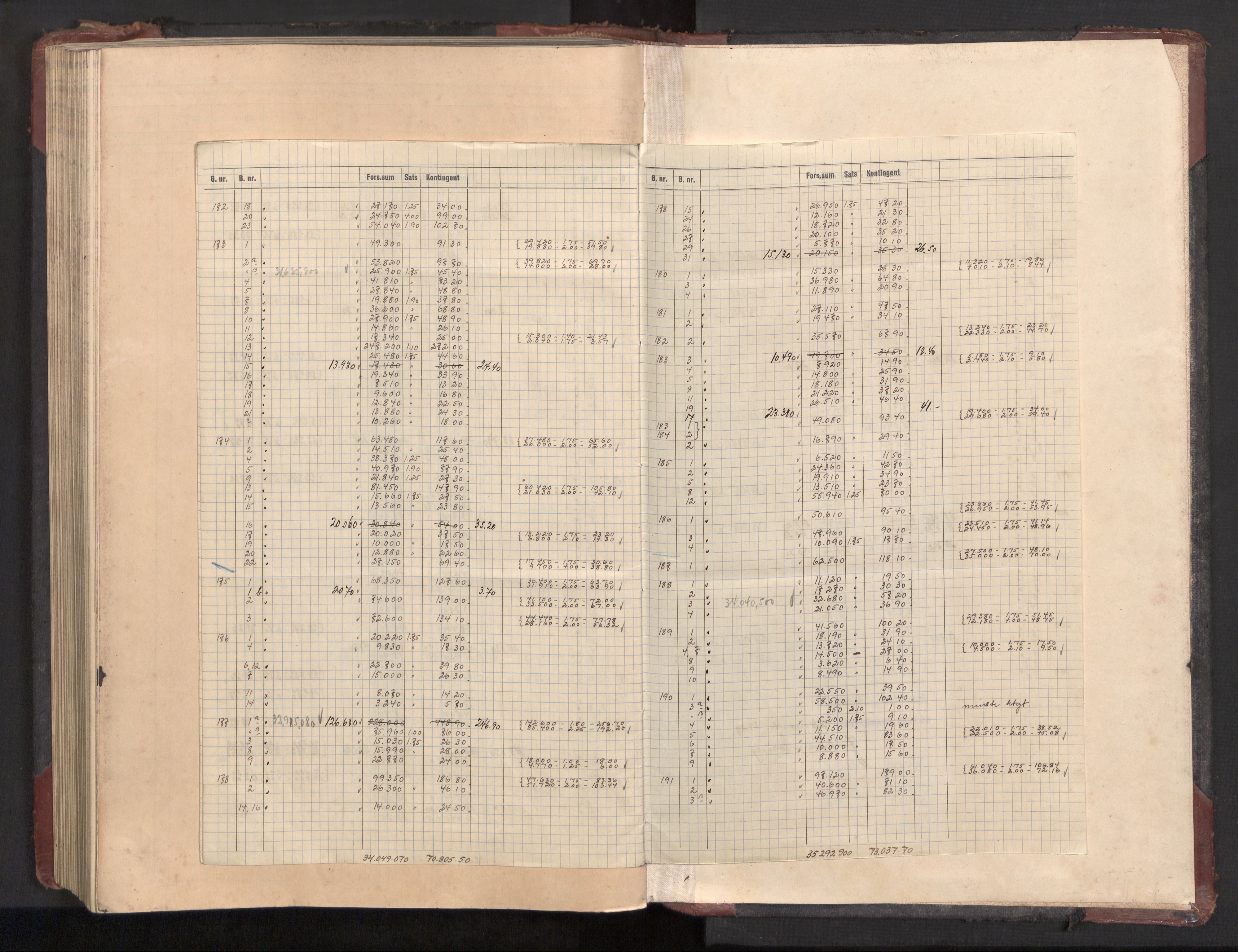 Lier lensmannskontor, AV/SAKO-A-507/Y/Yb/Ybc/L0002: Protokoll over branntakster, 1894-1954