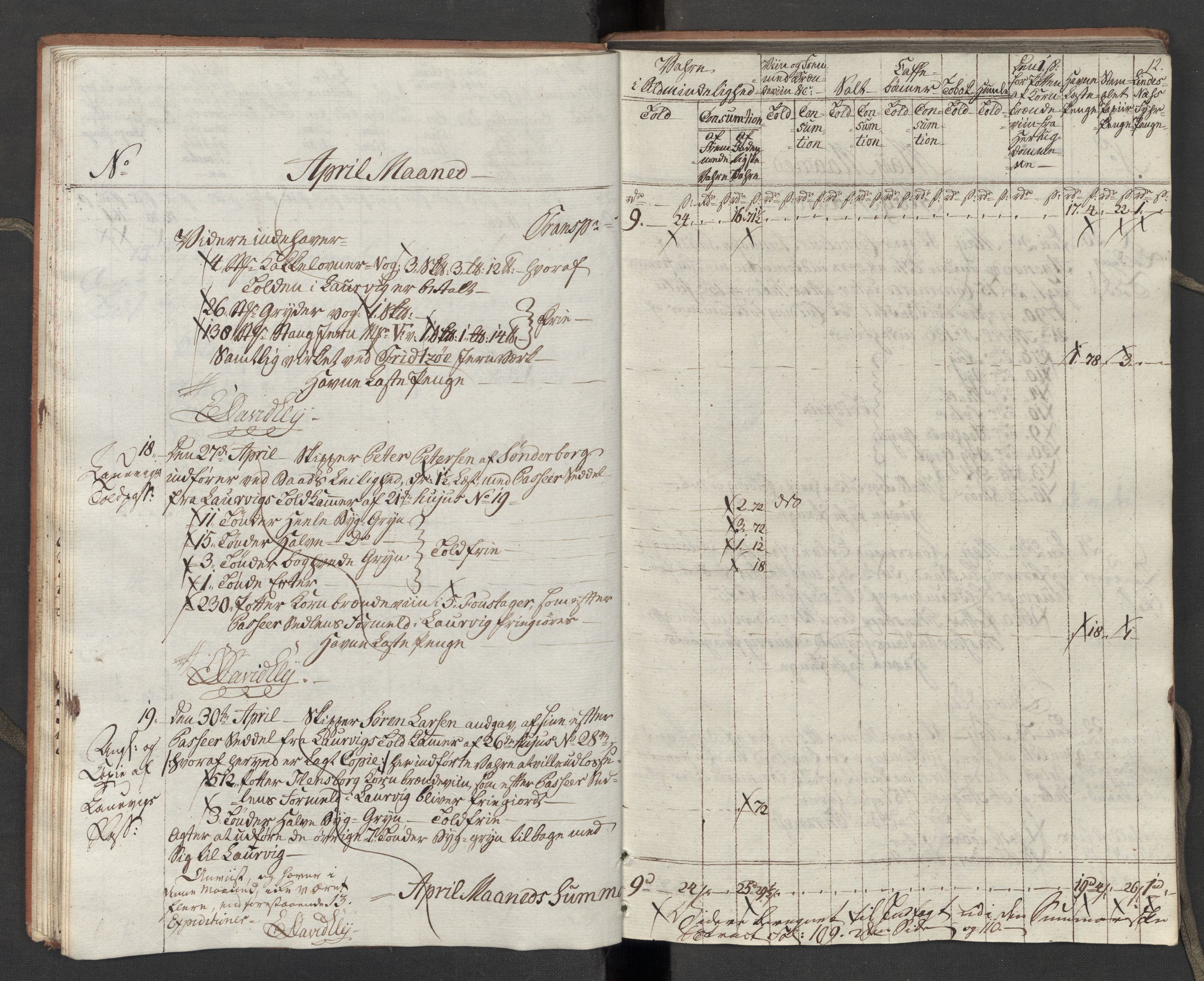 Generaltollkammeret, tollregnskaper, RA/EA-5490/R10/L0054/0001: Tollregnskaper Tønsberg / Inngående tollbok, 1790-1792, s. 11b-12a