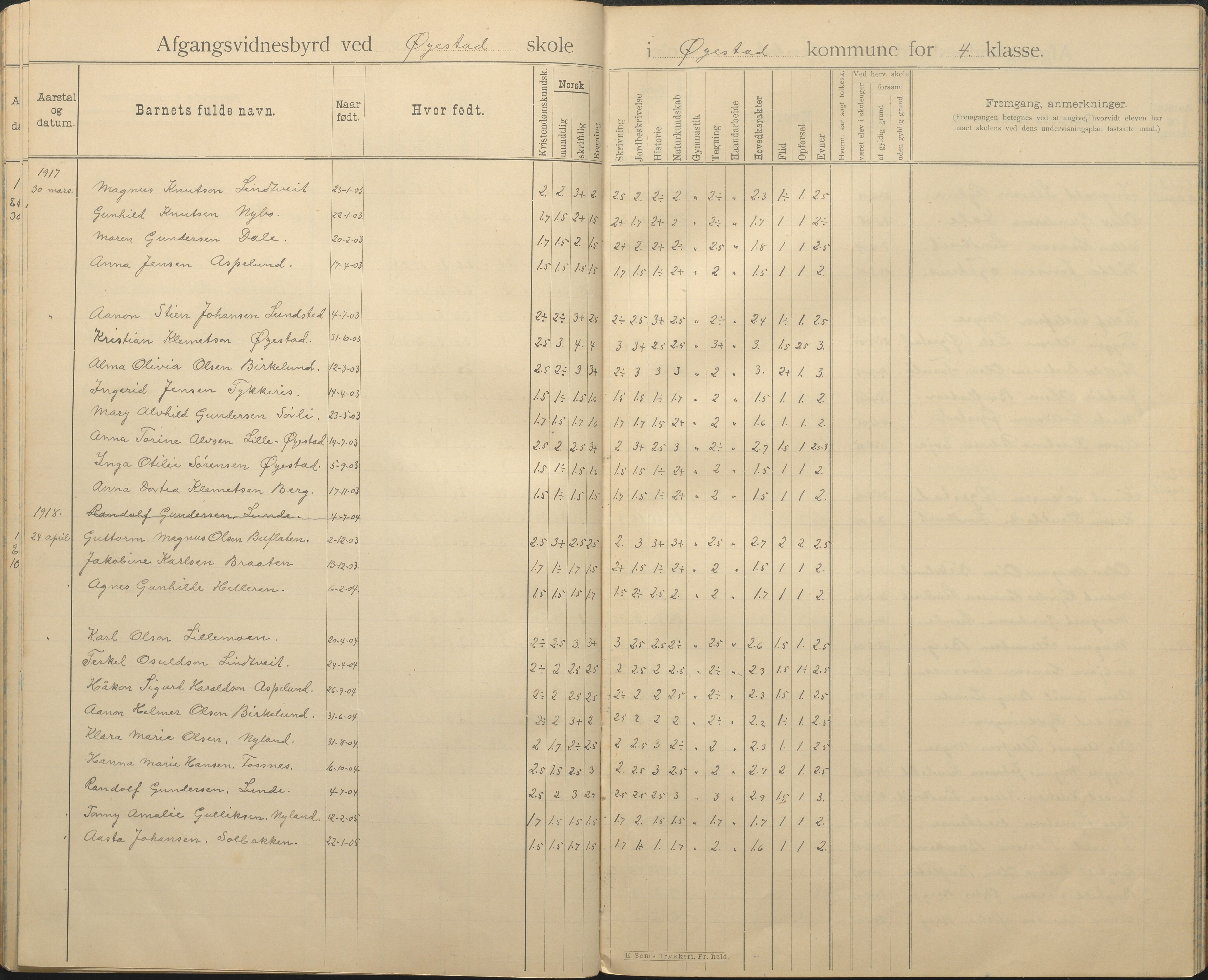 Øyestad kommune frem til 1979, AAKS/KA0920-PK/06/06F/L0005: Avgangsvitnesbyrdprotokoll, 1894-1962