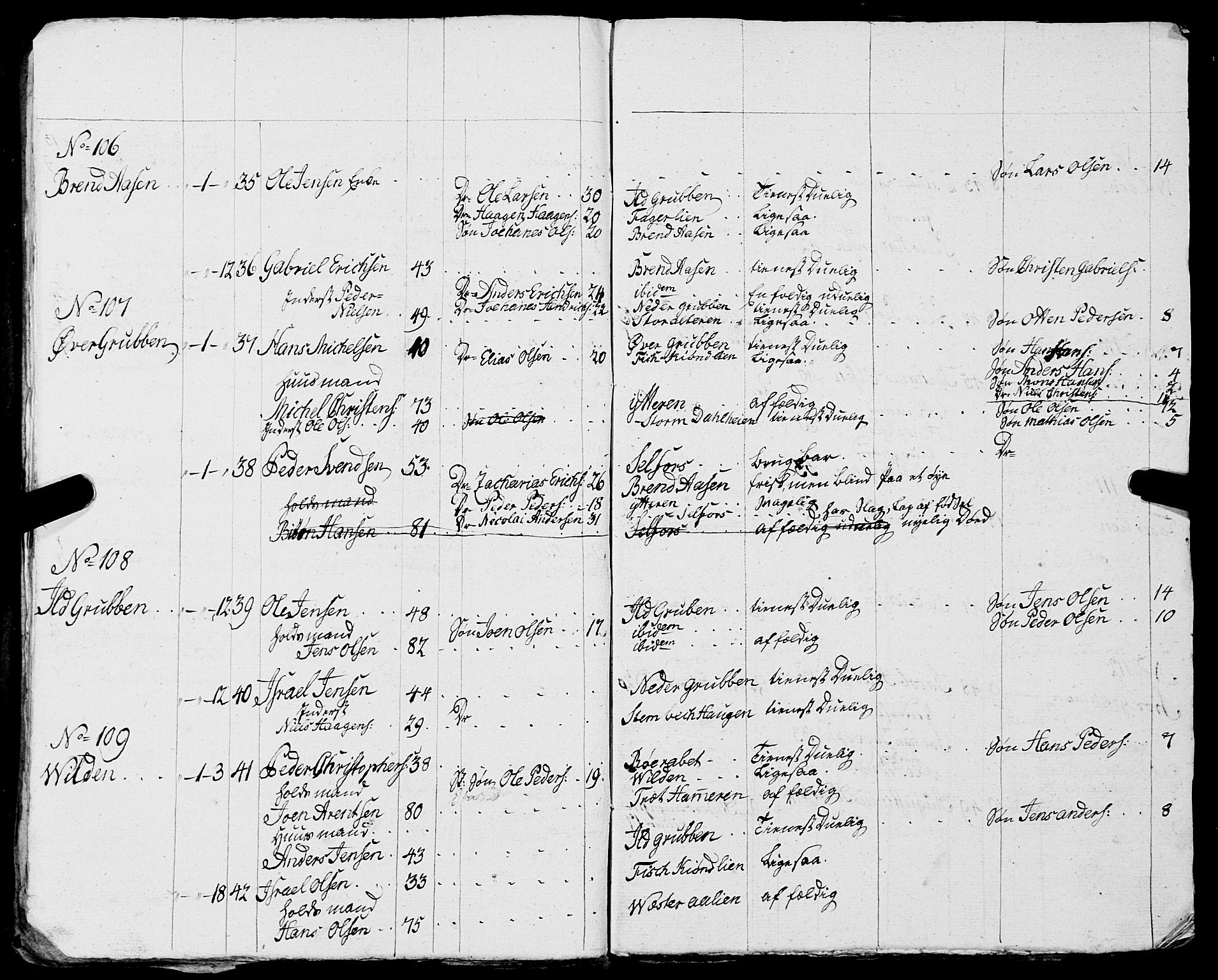 Fylkesmannen i Nordland, AV/SAT-A-0499/1.1/R/Ra/L0014: Innrulleringsmanntall for Mo (Nord-Rana), 1806-1835, s. 293