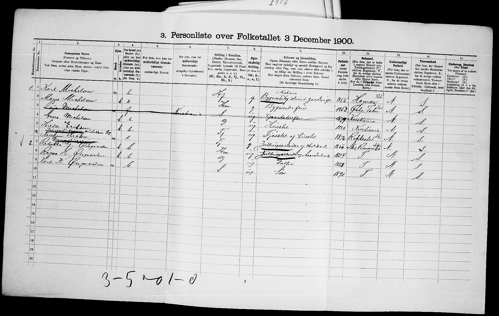 SAO, Folketelling 1900 for 0224 Aurskog herred, 1900