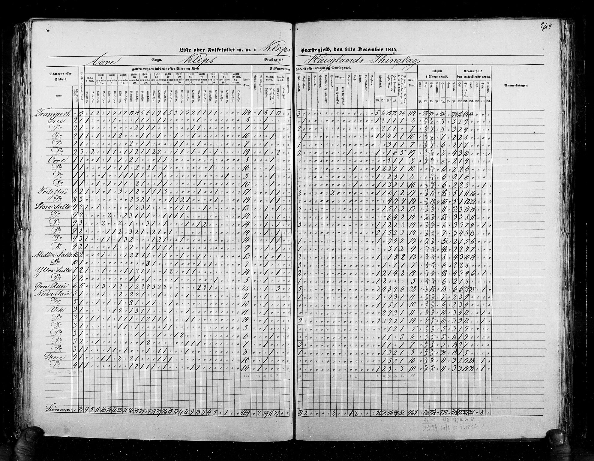 RA, Folketellingen 1845, bind 6: Lister og Mandal amt og Stavanger amt, 1845, s. 269