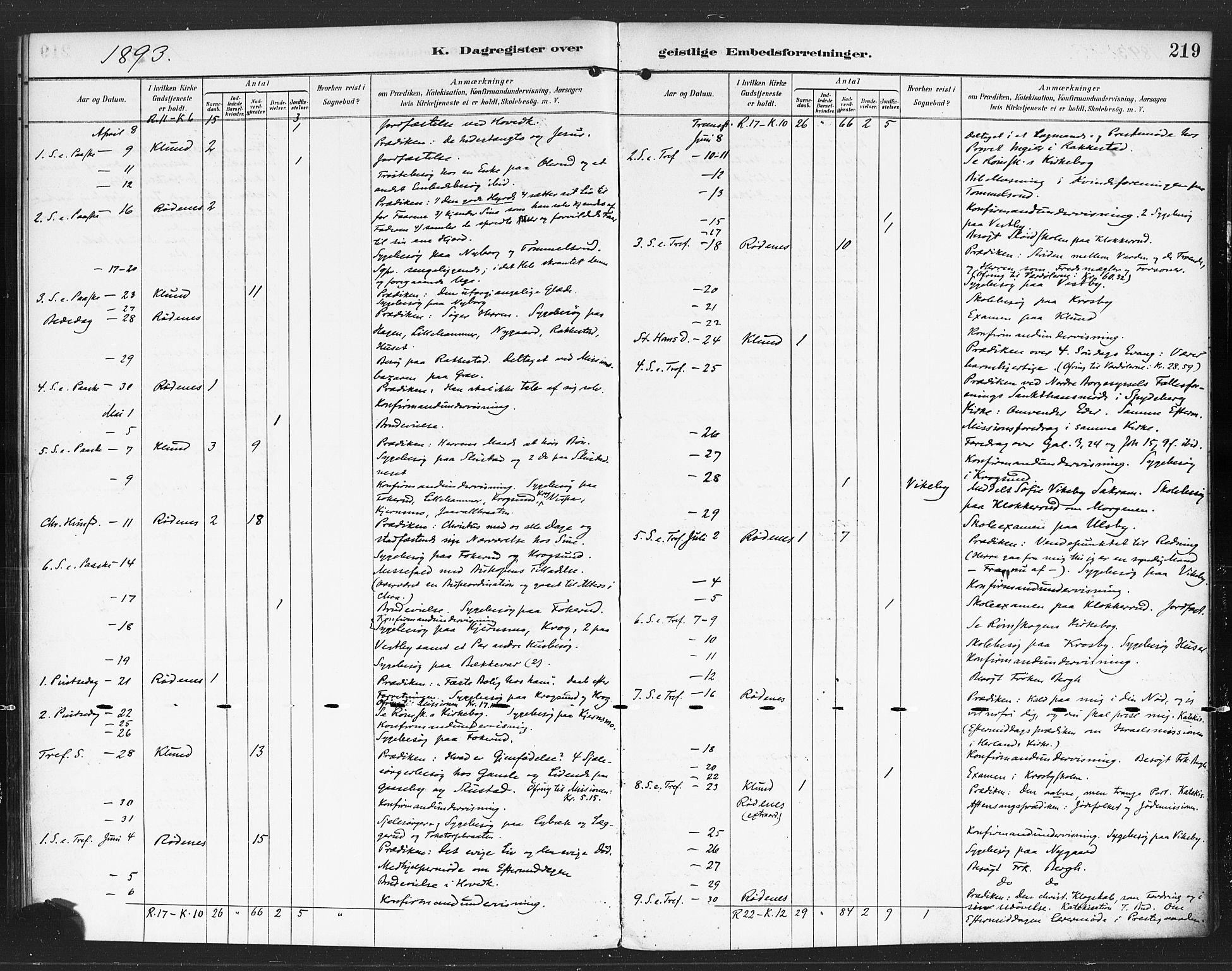 Rødenes prestekontor Kirkebøker, AV/SAO-A-2005/F/Fa/L0010: Ministerialbok nr. I 10, 1890-1900, s. 219