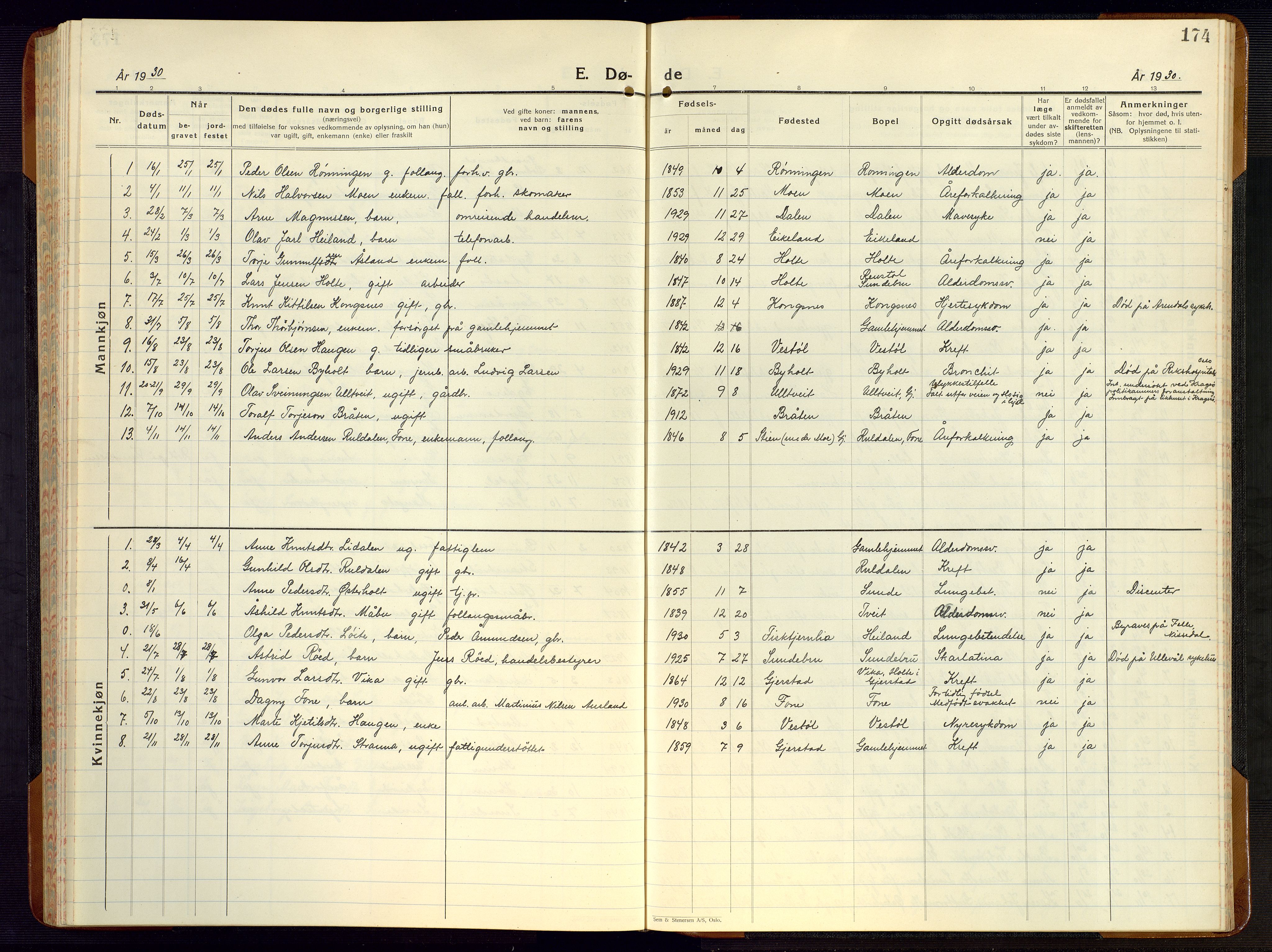 Gjerstad sokneprestkontor, SAK/1111-0014/F/Fb/Fba/L0009: Klokkerbok nr. B 9, 1925-1946, s. 174