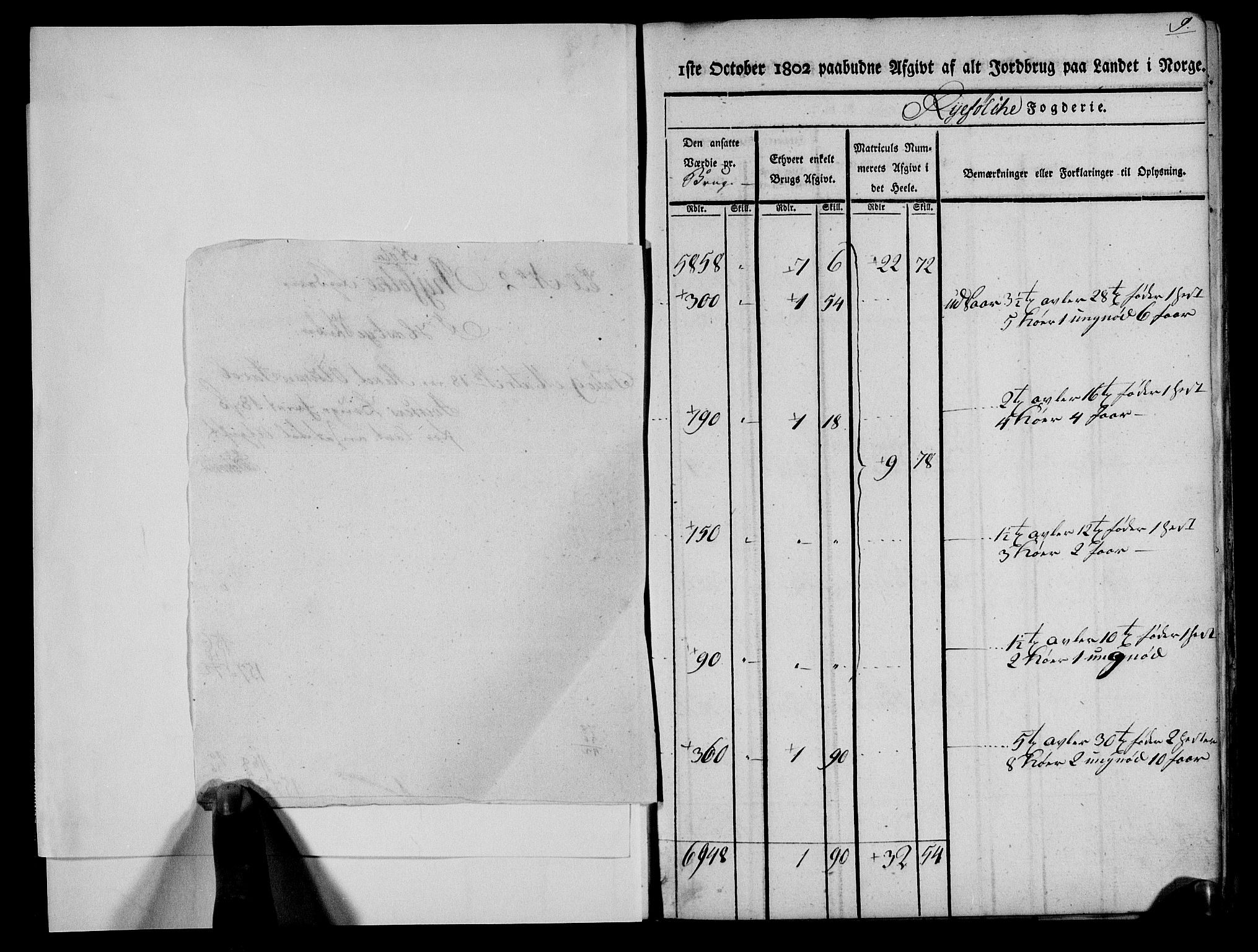 Rentekammeret inntil 1814, Realistisk ordnet avdeling, AV/RA-EA-4070/N/Ne/Nea/L0104: Ryfylke fogderi. Kommisjonsprotokoll for Stangeland, Avaldsnes, Skåre, Hetland og Leiranger skipreider, 1803, s. 13
