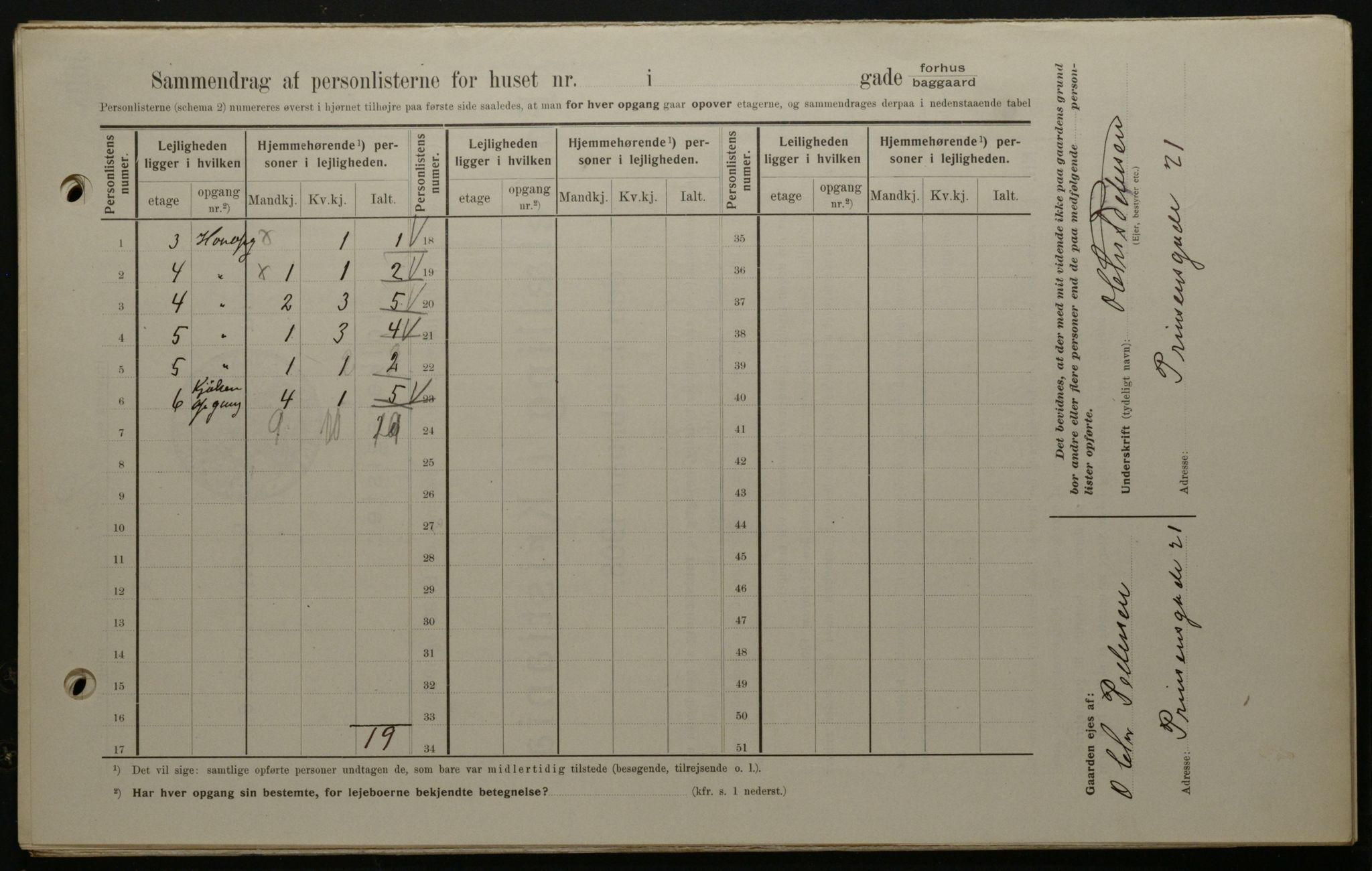 OBA, Kommunal folketelling 1.2.1908 for Kristiania kjøpstad, 1908, s. 72933