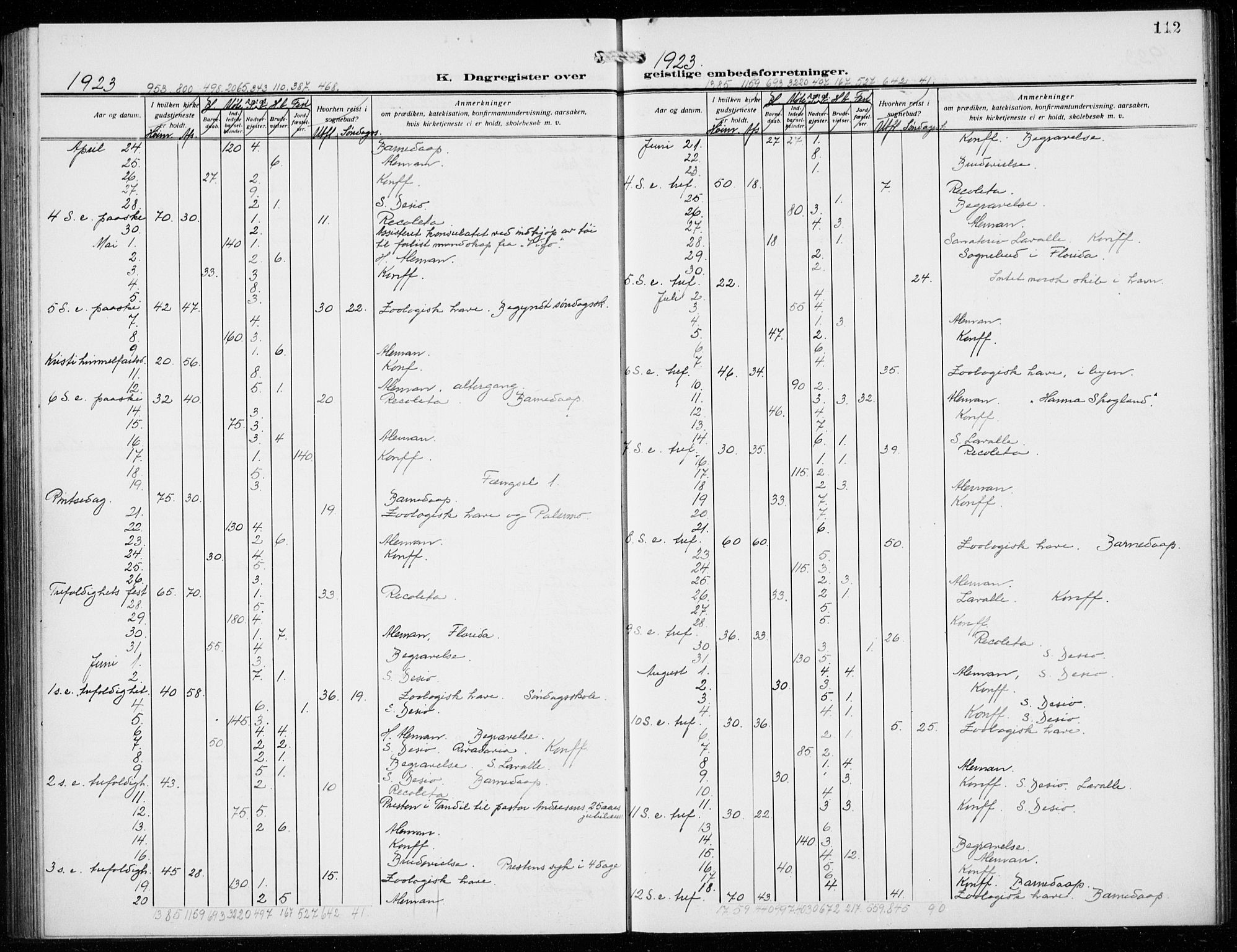 Den norske sjømannsmisjon i utlandet/Syd-Amerika (Buenos Aires m.fl.), SAB/SAB/PA-0118/H/Ha/L0003: Ministerialbok nr. A 3, 1920-1938, s. 112