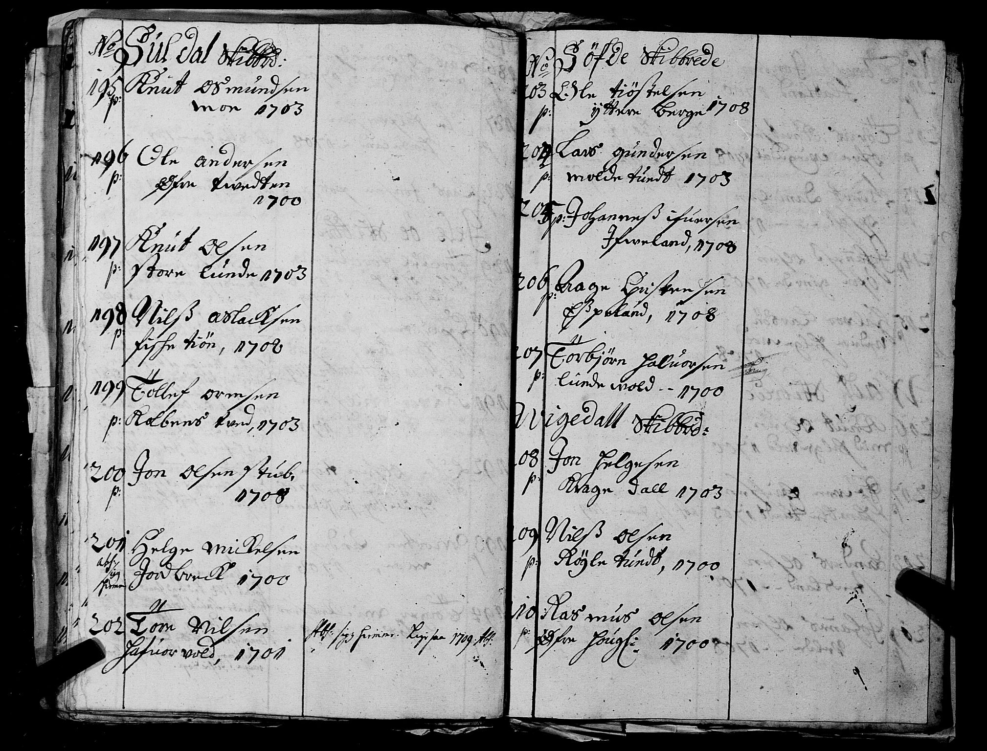 Fylkesmannen i Rogaland, AV/SAST-A-101928/99/3/325/325CA, 1655-1832, s. 2072