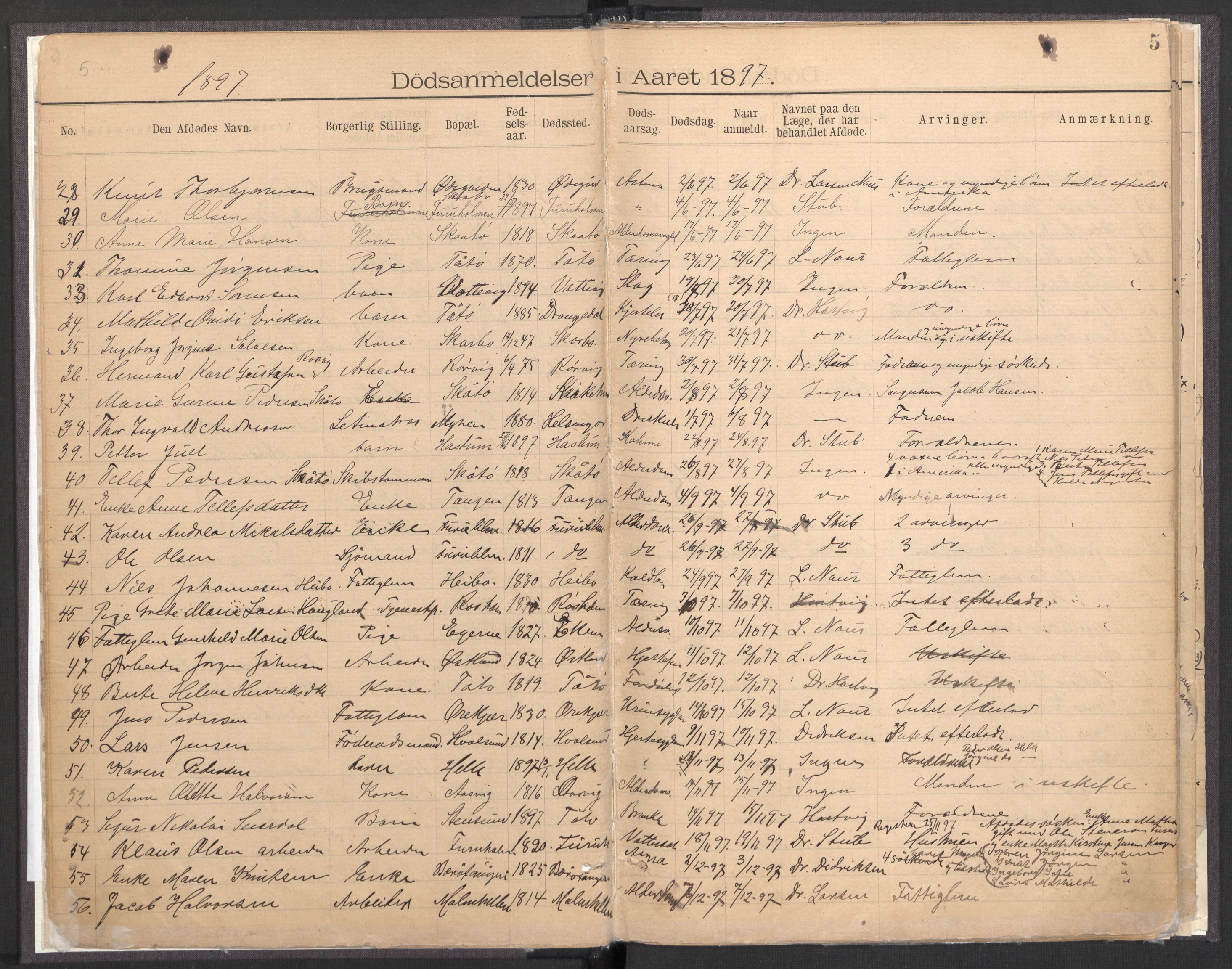 Skåtøy lensmannskontor, AV/SAKO-A-574/H/Ha/L0001: Dødsanmeldelsesprotokoller, 1896-1933, s. 5
