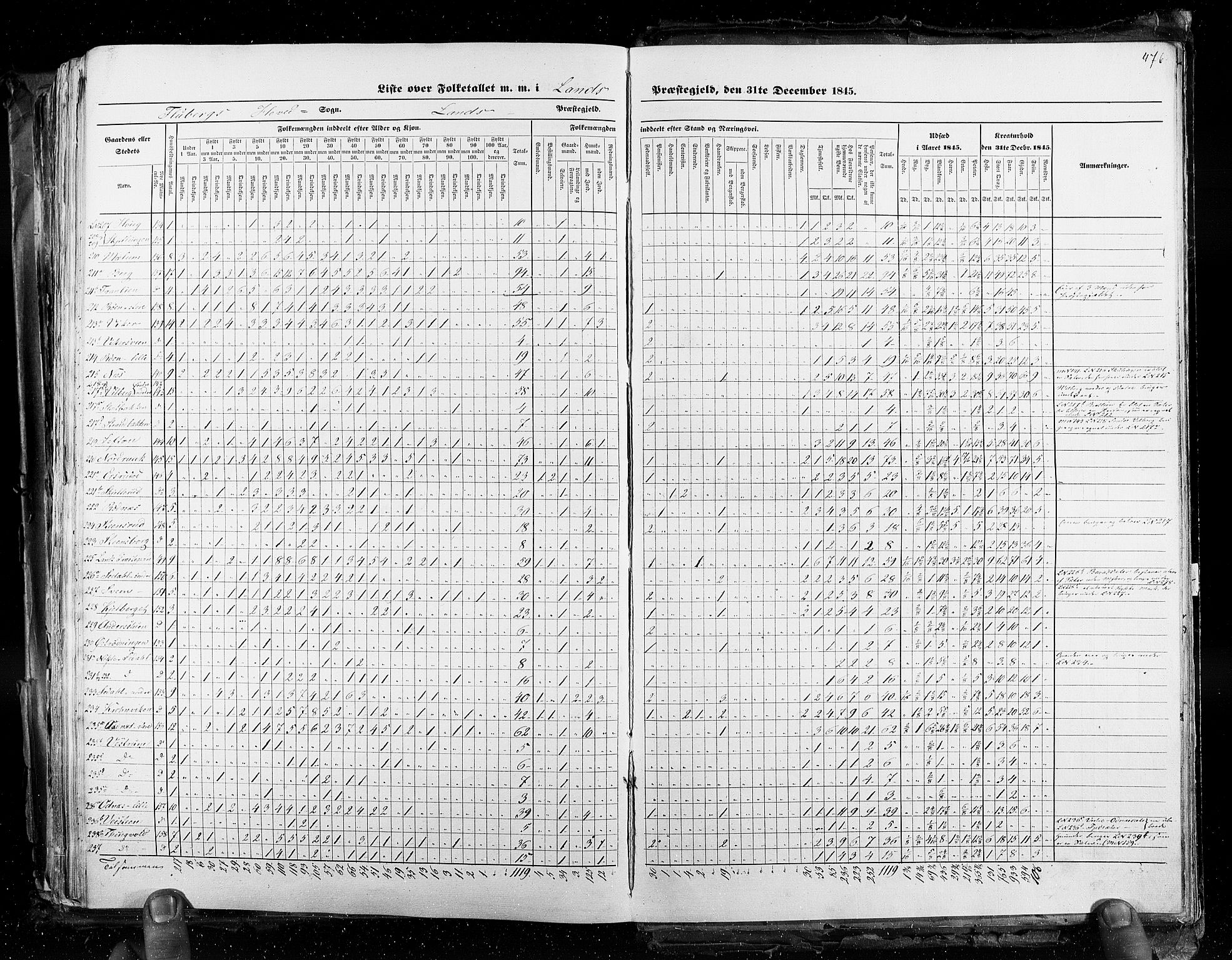 RA, Folketellingen 1845, bind 3: Hedemarken amt og Kristians amt, 1845, s. 476