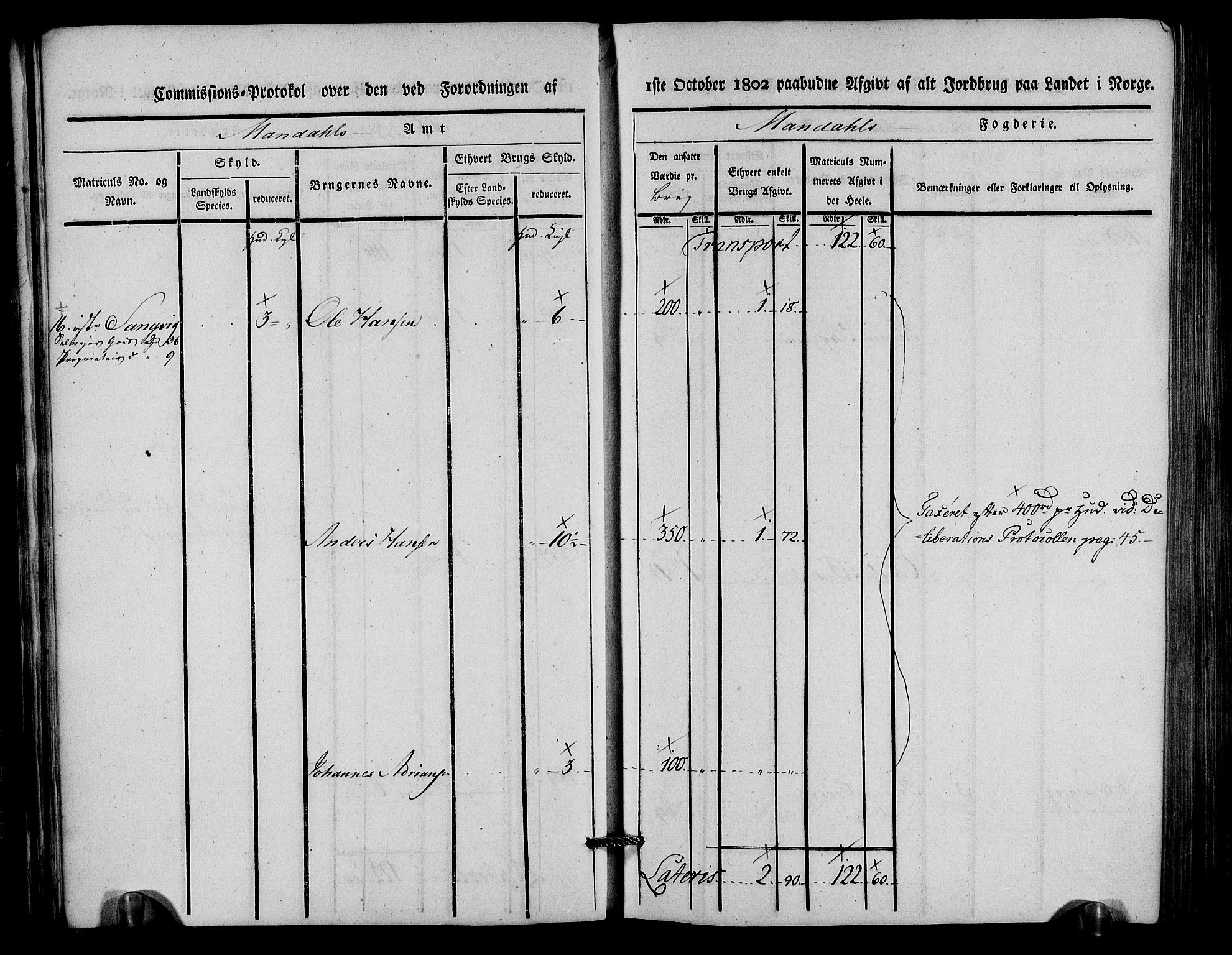 Rentekammeret inntil 1814, Realistisk ordnet avdeling, AV/RA-EA-4070/N/Ne/Nea/L0088: Mandal fogderi. Kommisjonsprotokoll "Nr. 2", for Søgne, Greipstad, Hægeland, Øvrebø, Oddernes, Tveit og Vennesla sogn, 1803, s. 29