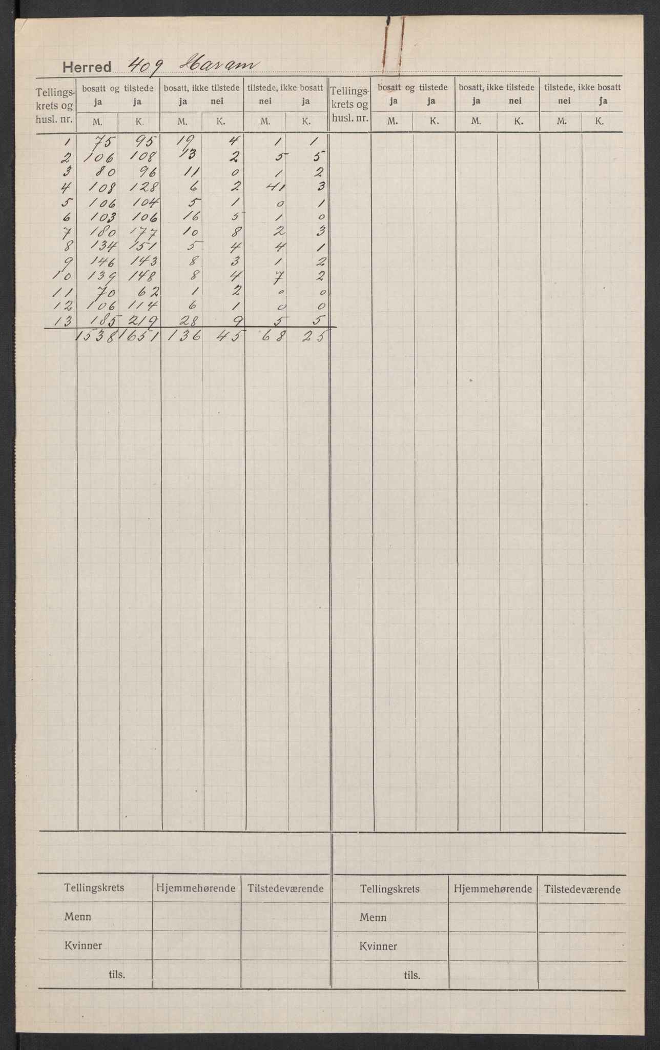 SAT, Folketelling 1920 for 1534 Haram herred, 1920, s. 2